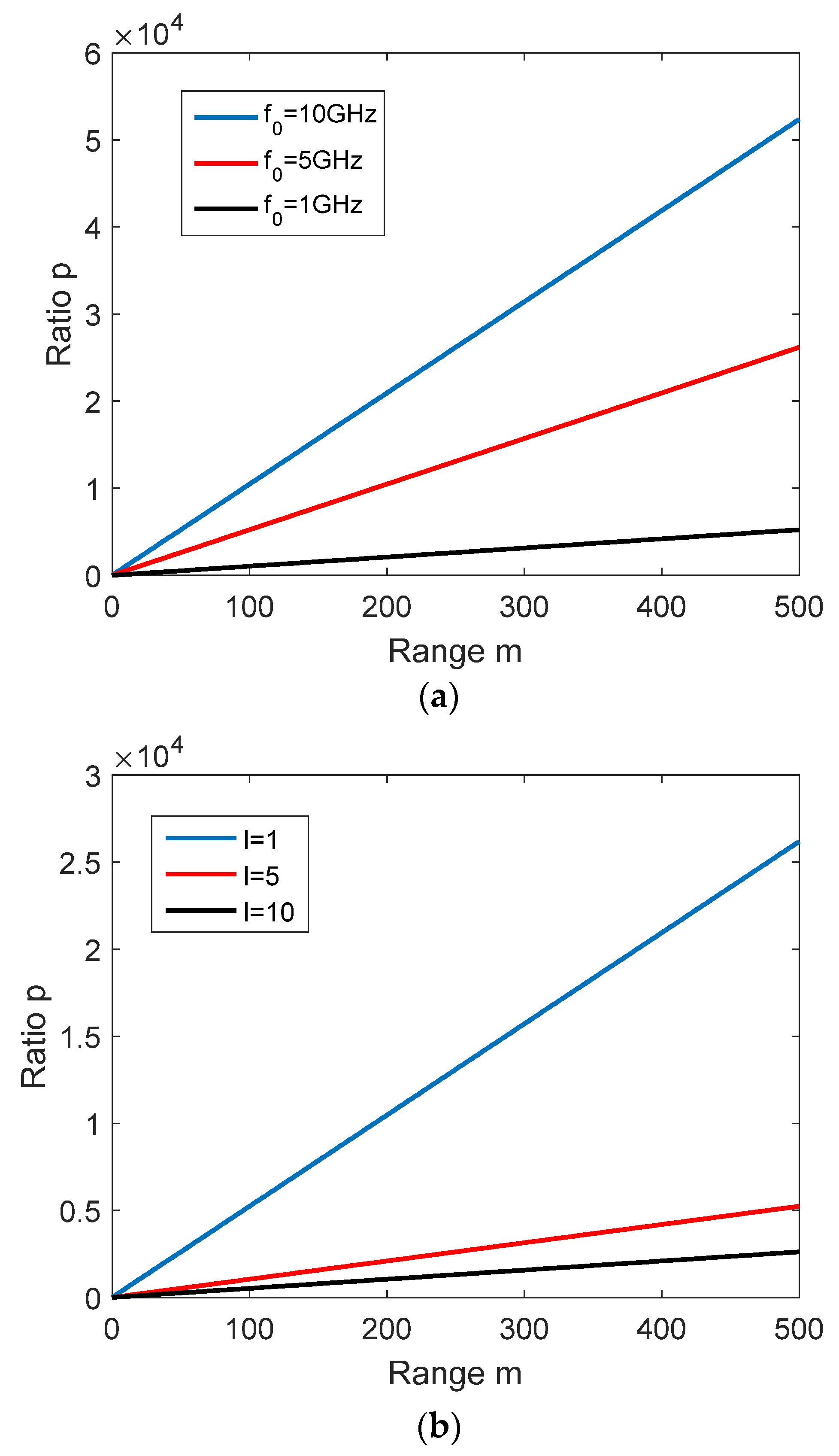 Remotesensing 14 03861 g002 550