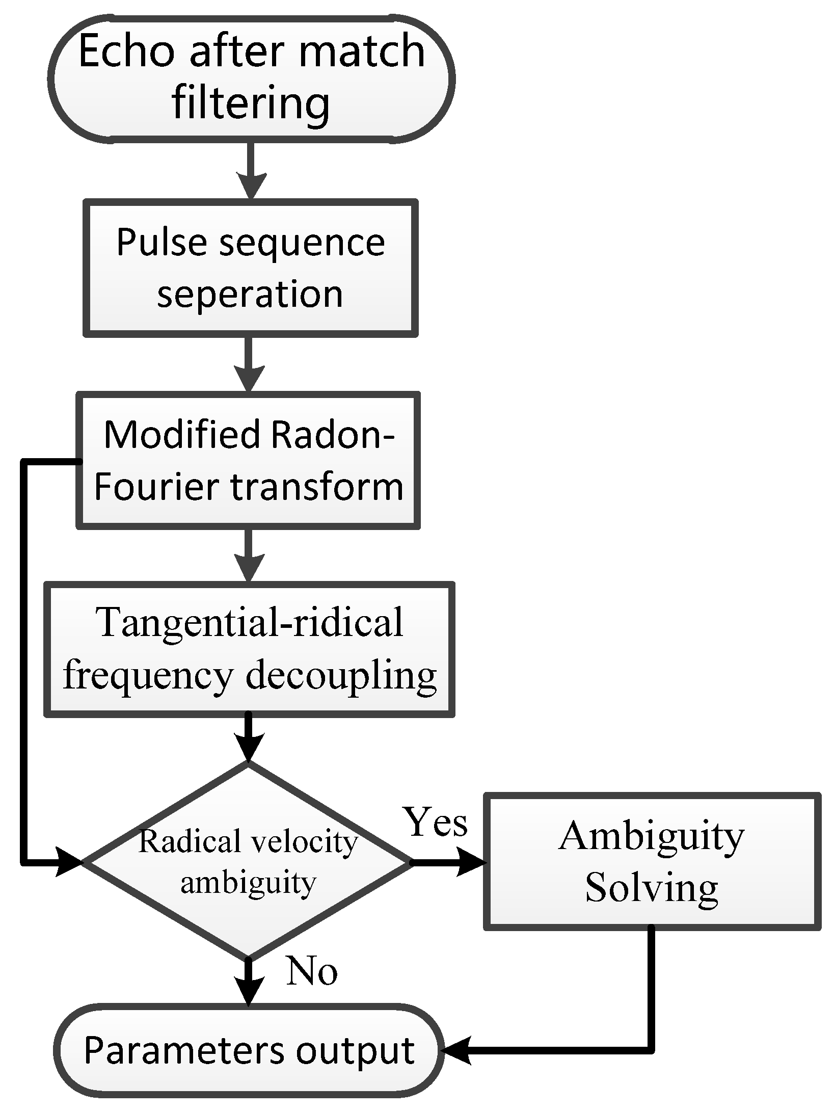 Remotesensing 14 03861 g004 550