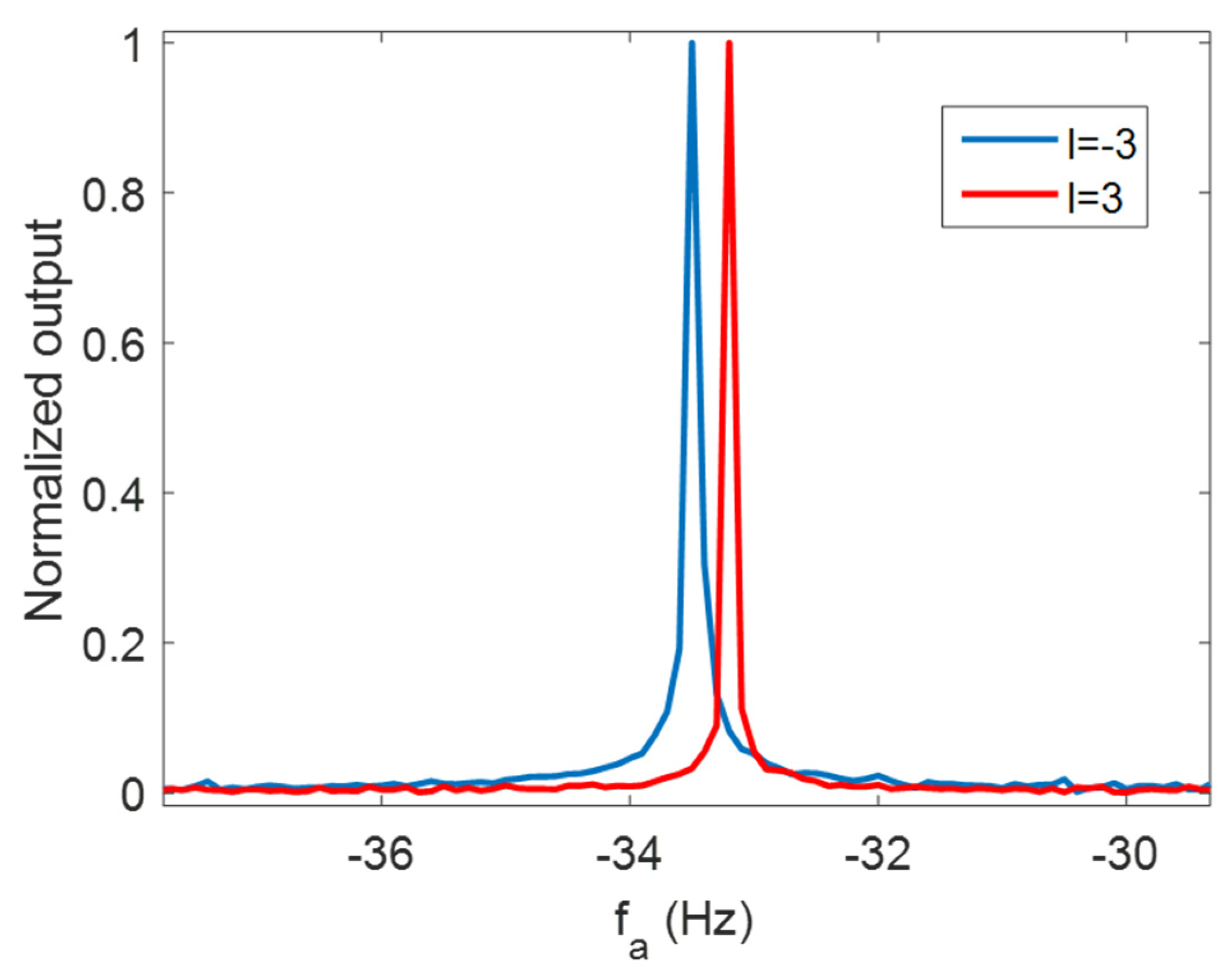 Remotesensing 14 03861 g009 550