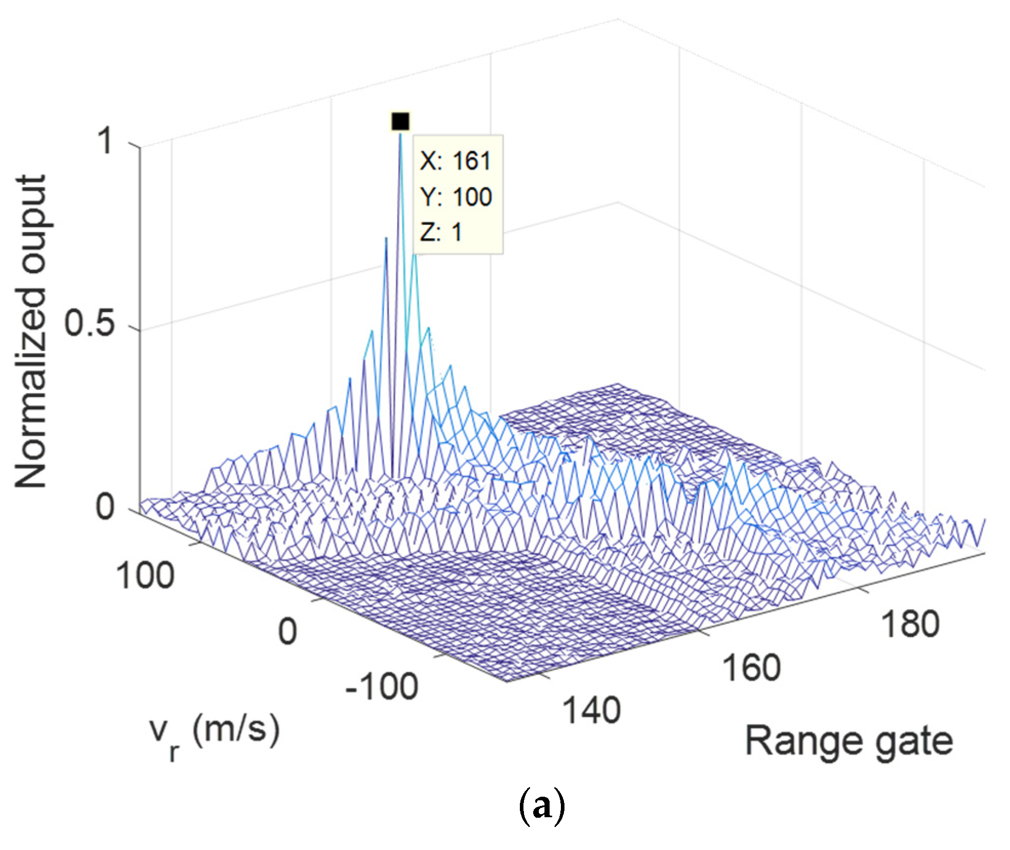 Remotesensing 14 03861 g011a 550