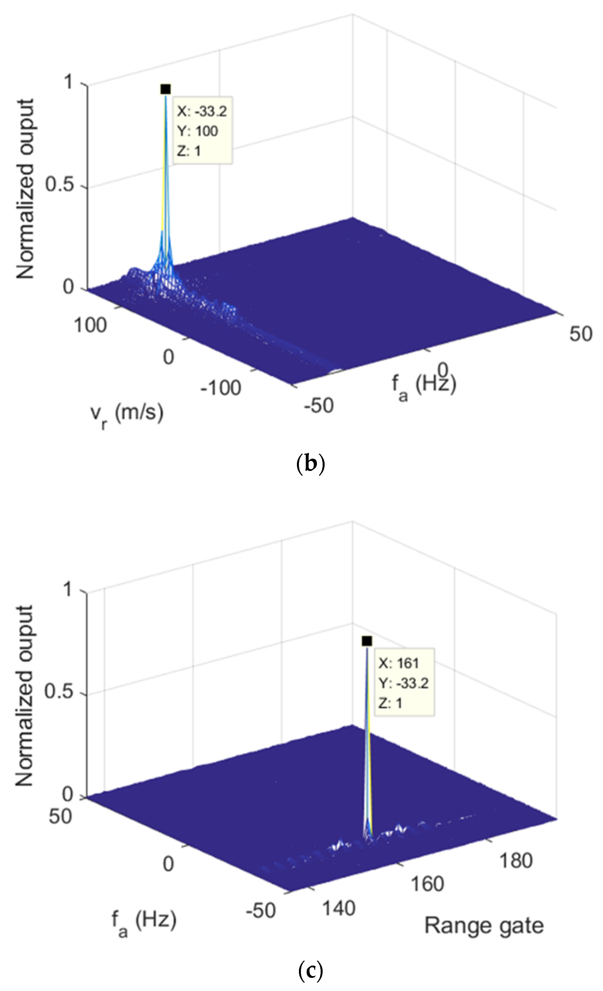 Remotesensing 14 03861 g011b 550