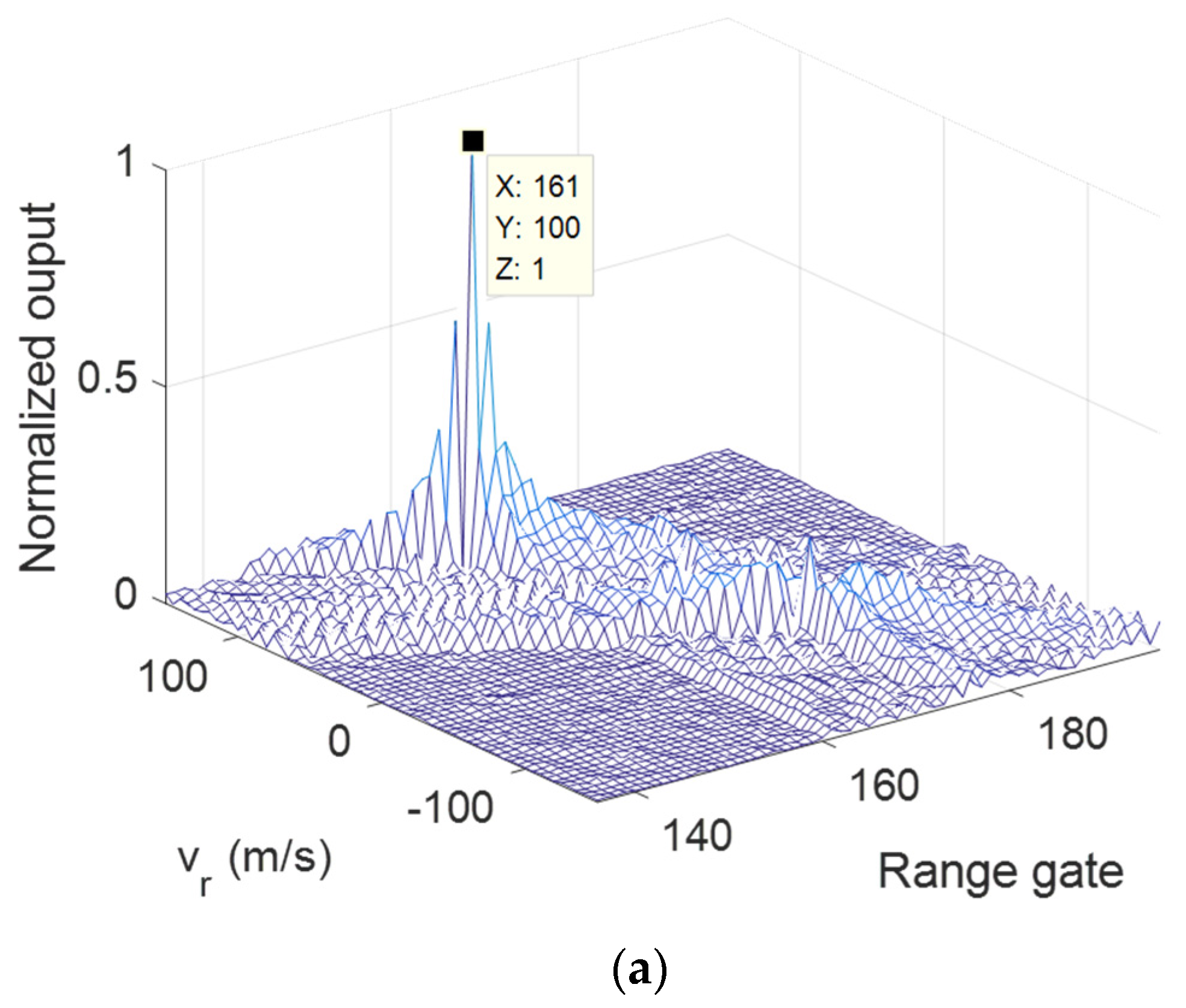 Remotesensing 14 03861 g012a 550
