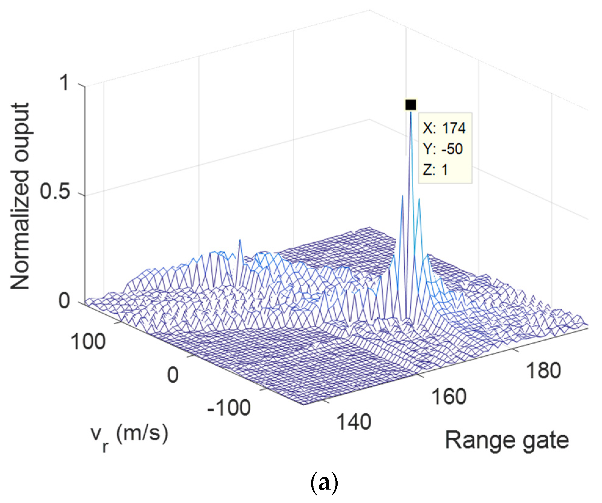 Remotesensing 14 03861 g013a 550