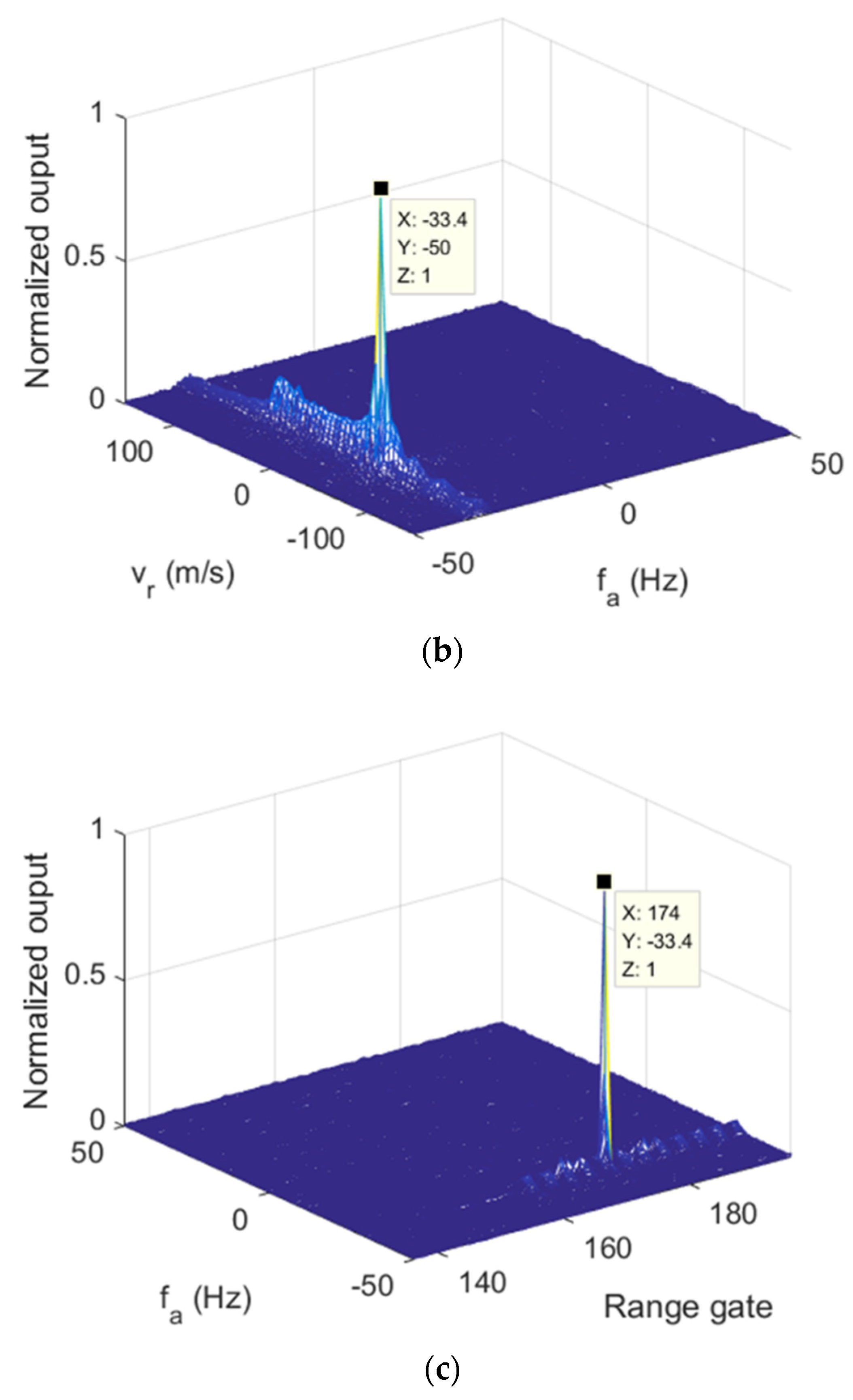 Remotesensing 14 03861 g013b 550