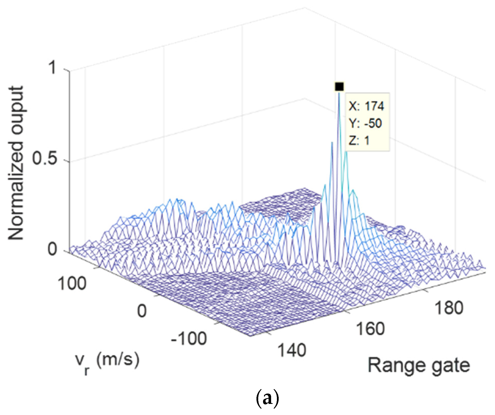 Remotesensing 14 03861 g014a 550