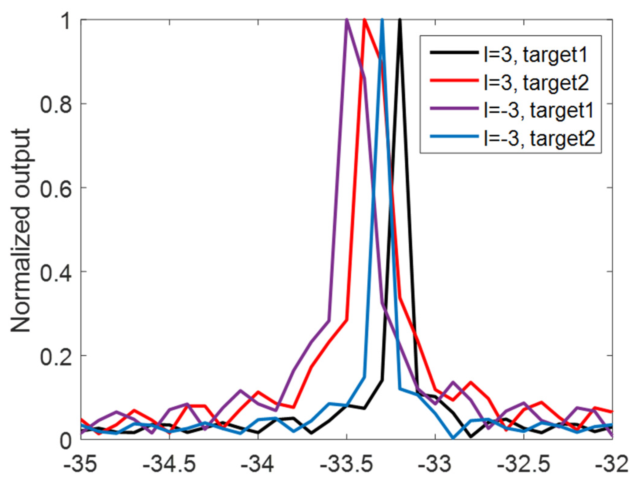 Remotesensing 14 03861 g015 550