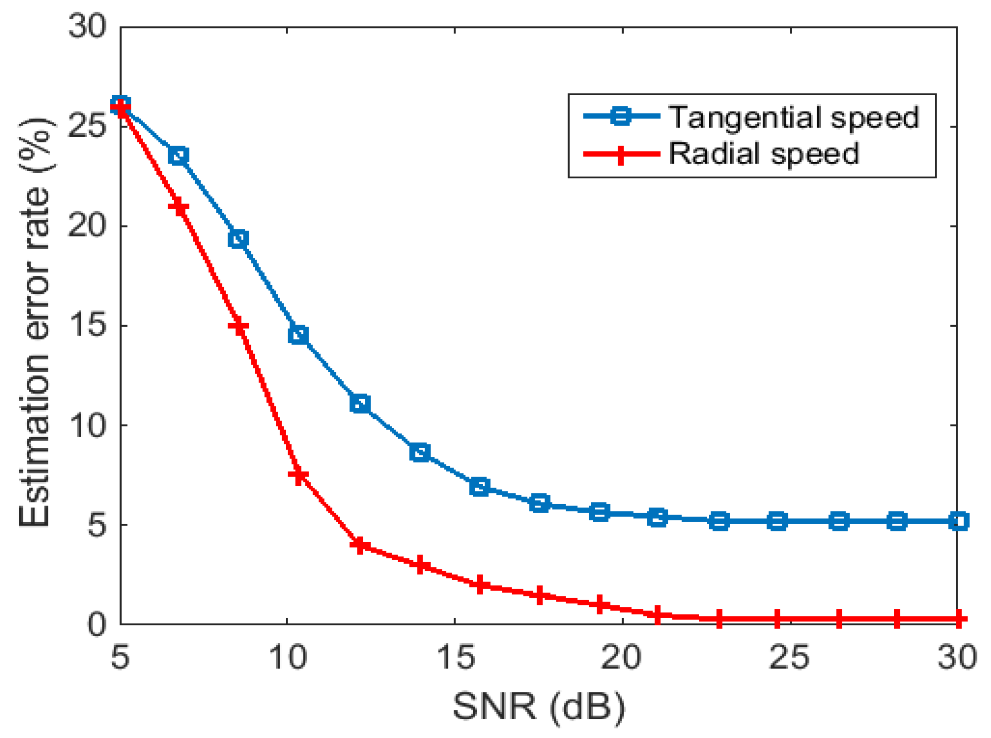 Remotesensing 14 03861 g016 550
