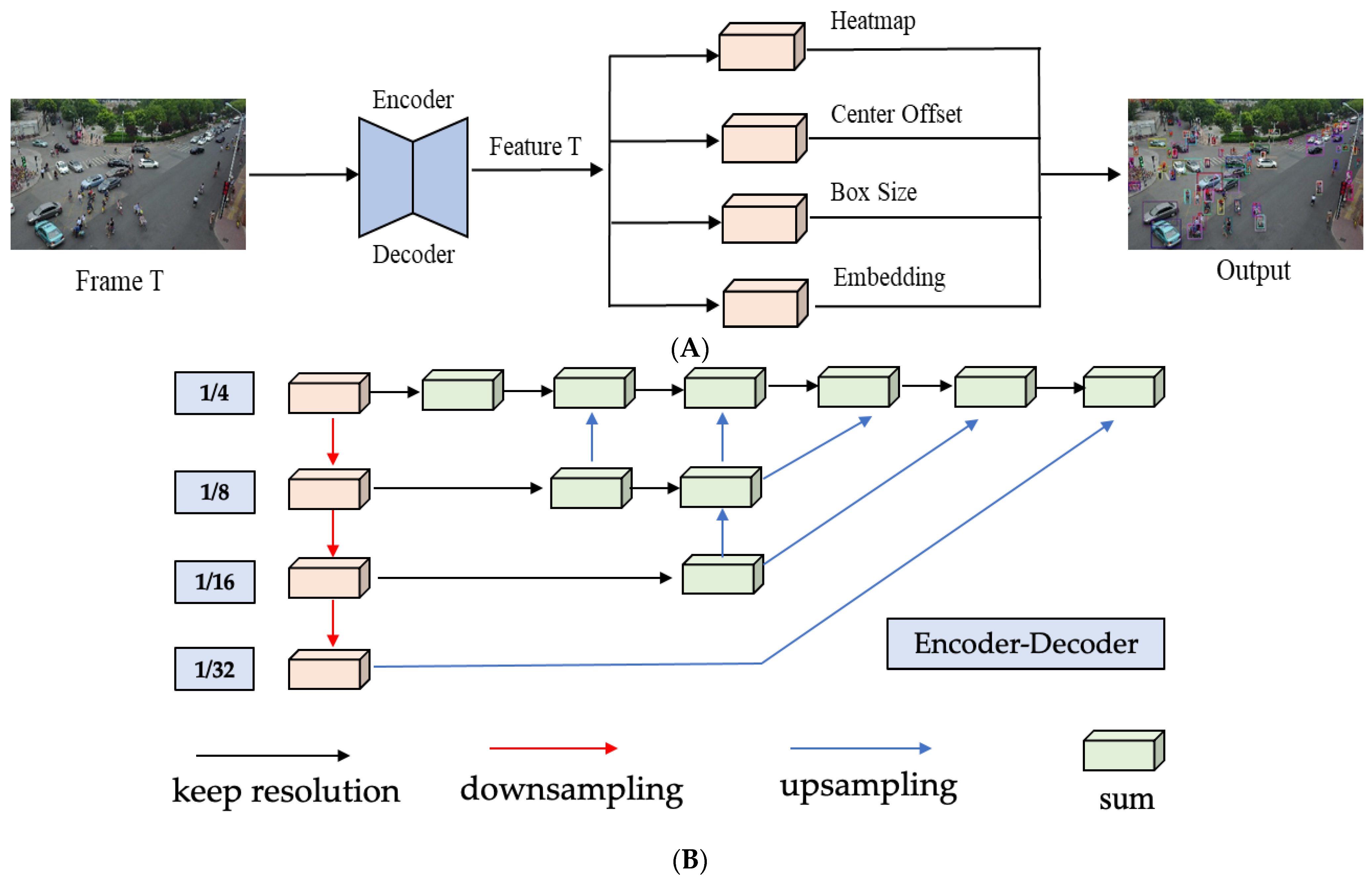 Remotesensing 14 03862 g002 550