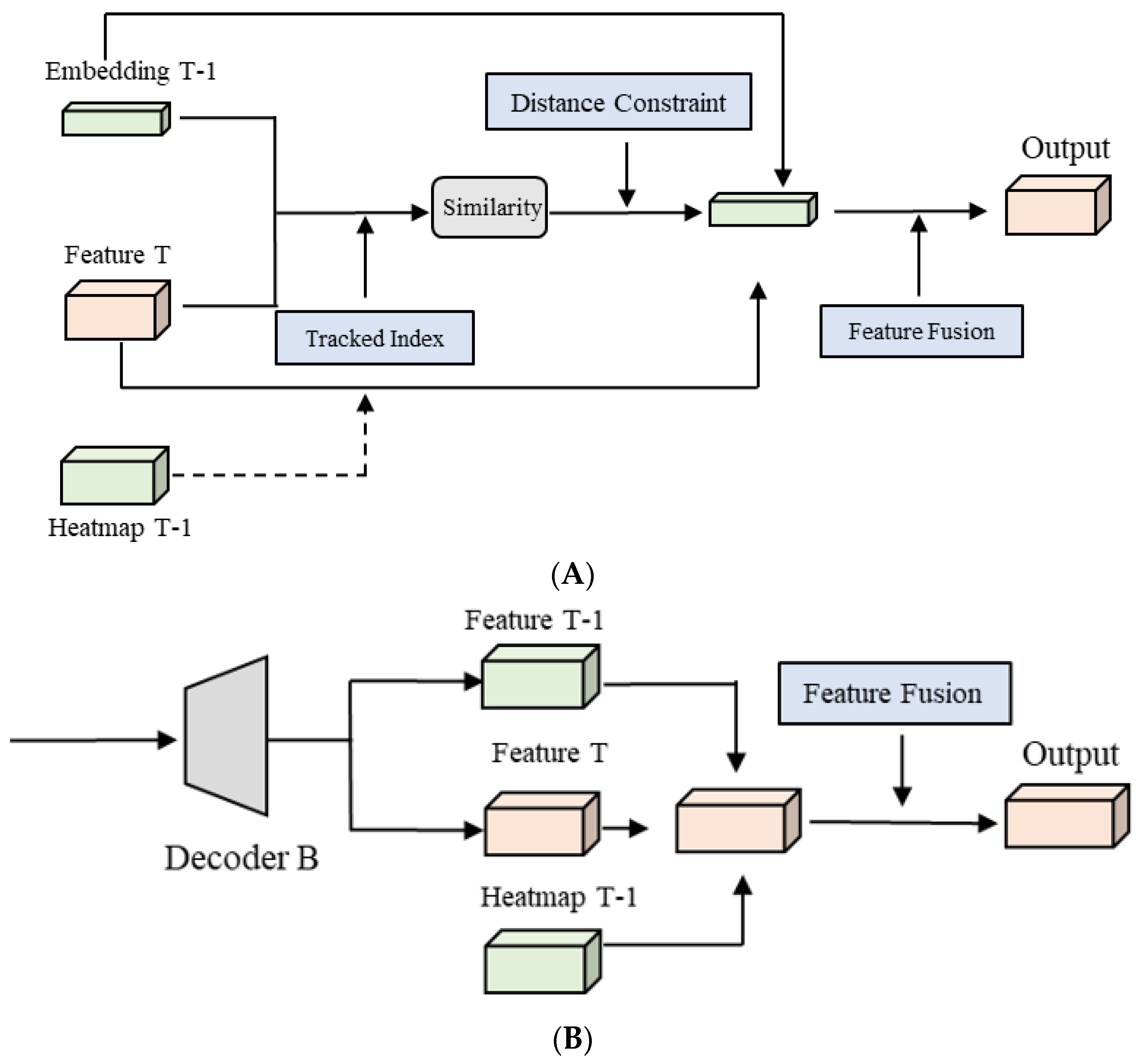 Remotesensing 14 03862 g004 550