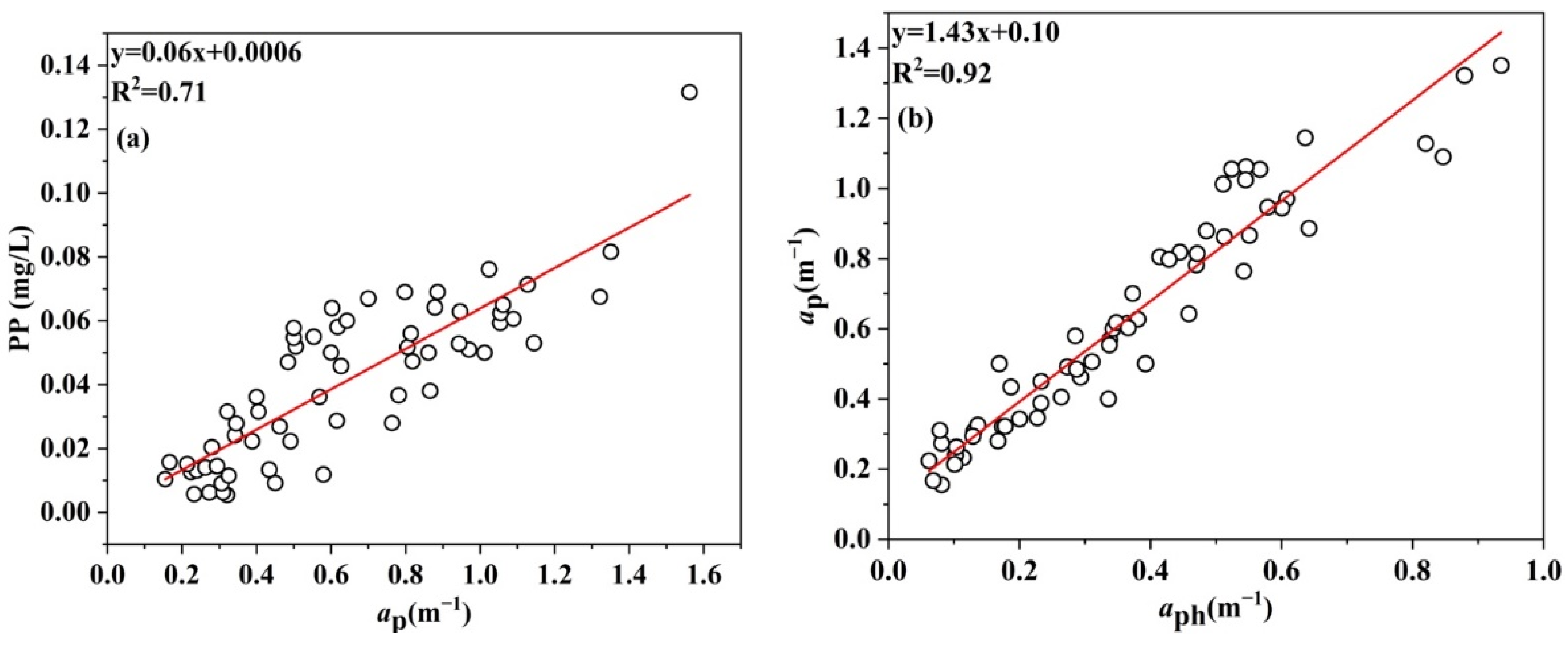 Remotesensing 14 03863 g003