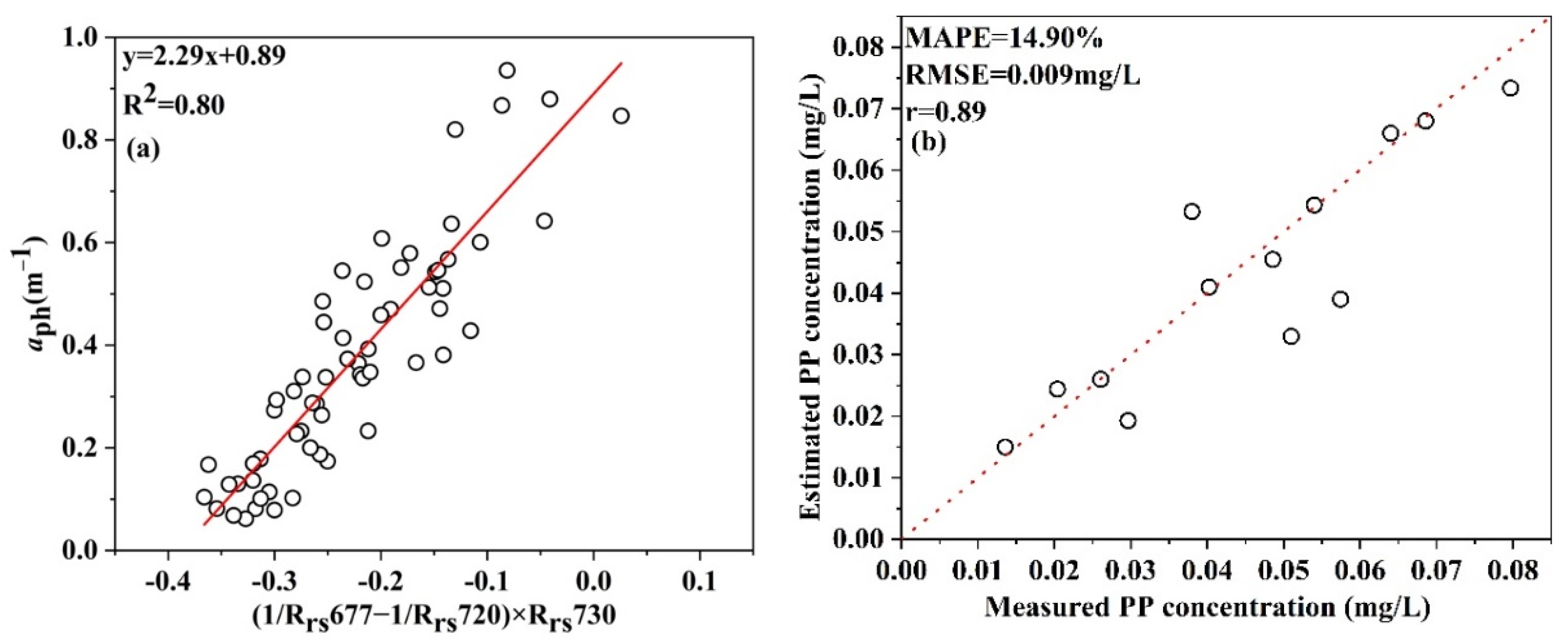 Remotesensing 14 03863 g004