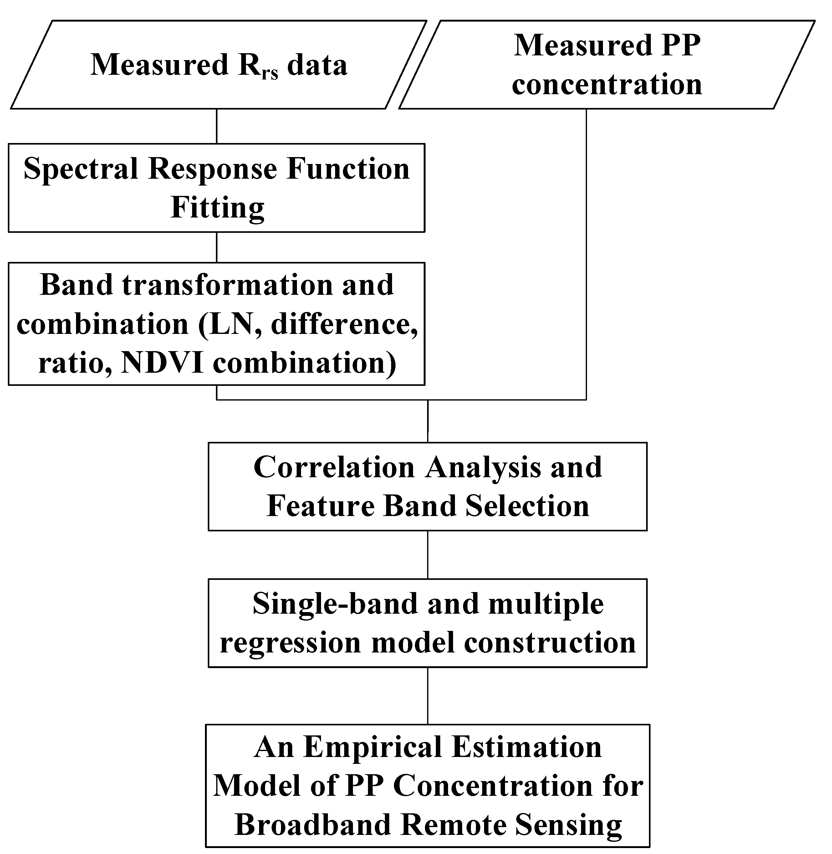 Remotesensing 14 03863 g006