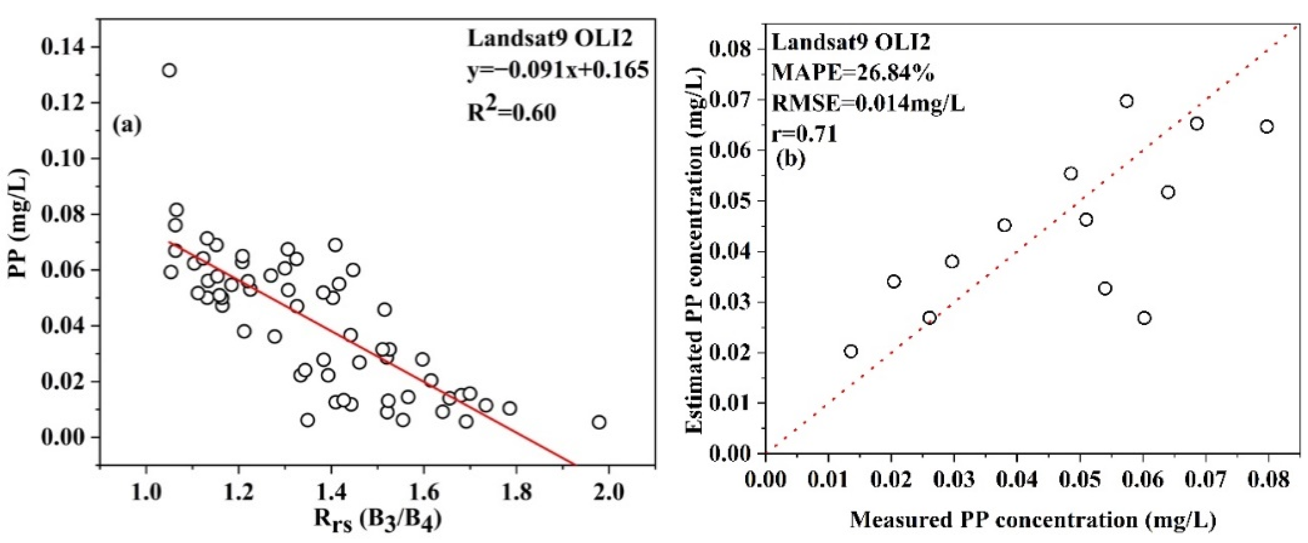 Remotesensing 14 03863 g007