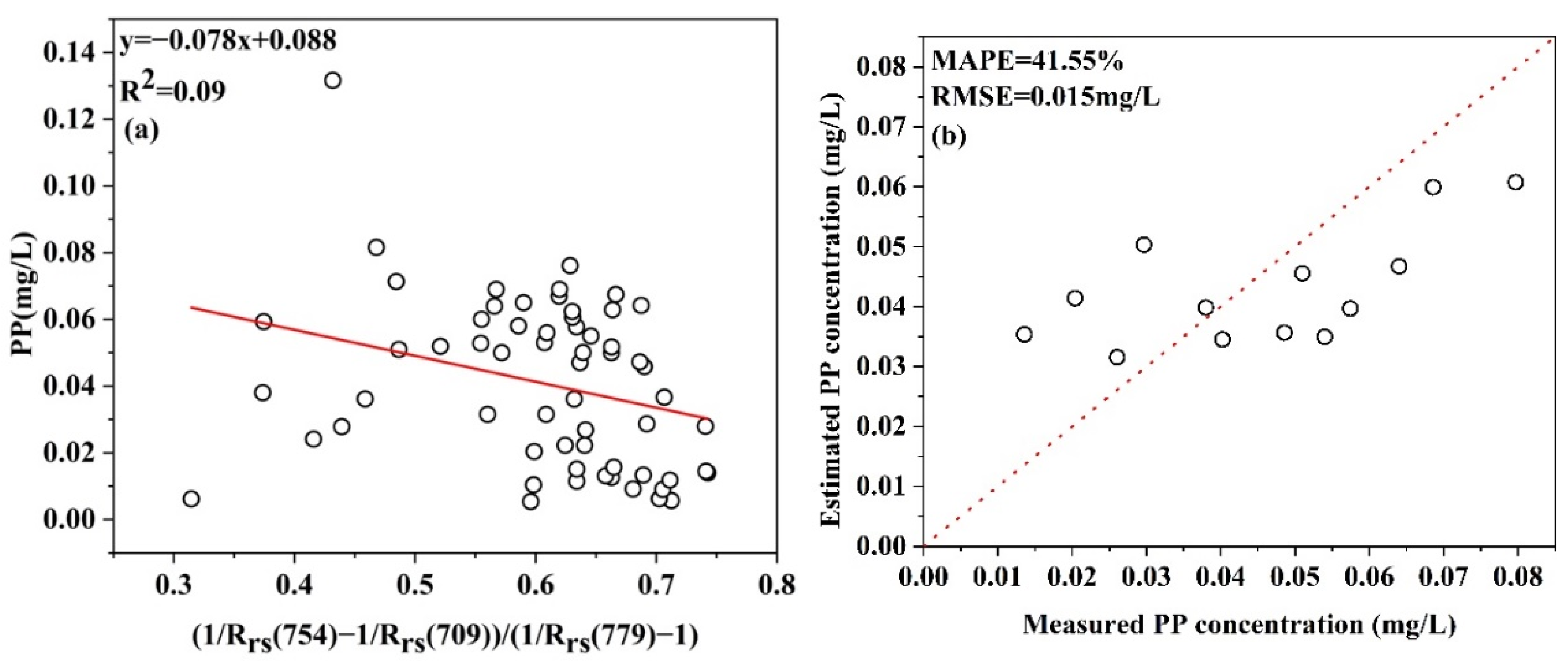 Remotesensing 14 03863 g009