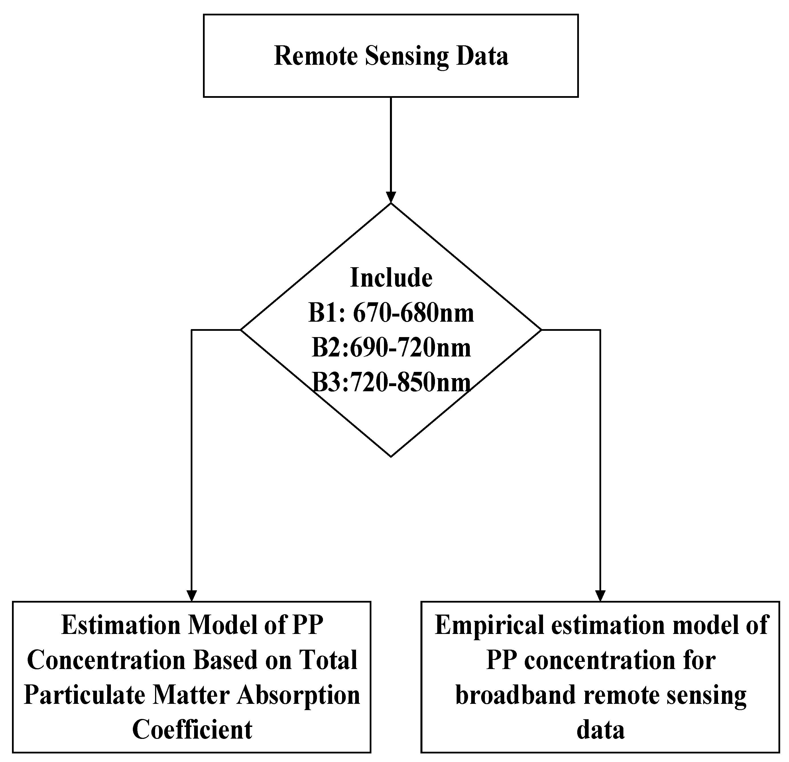 Remotesensing 14 03863 g010