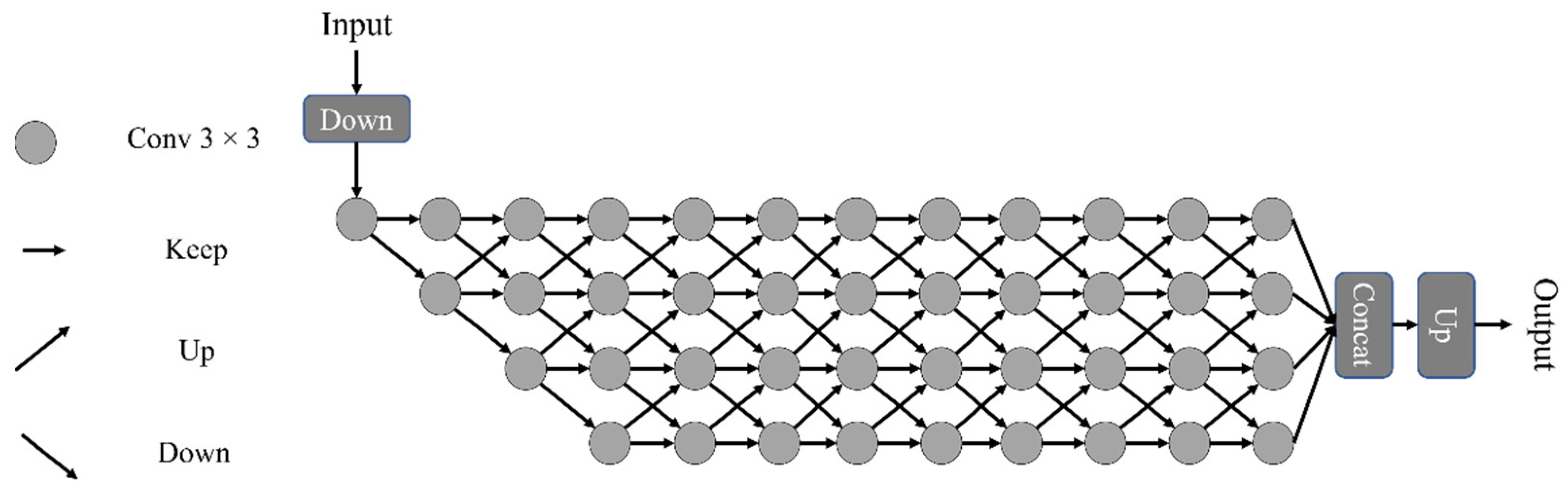 Remotesensing 14 03864 g002 550