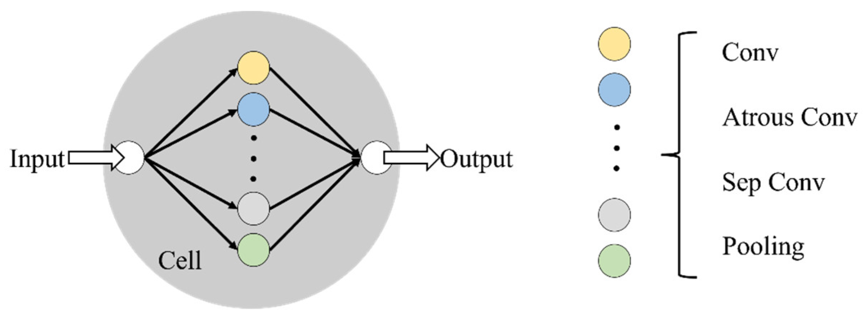 Remotesensing 14 03864 g004 550