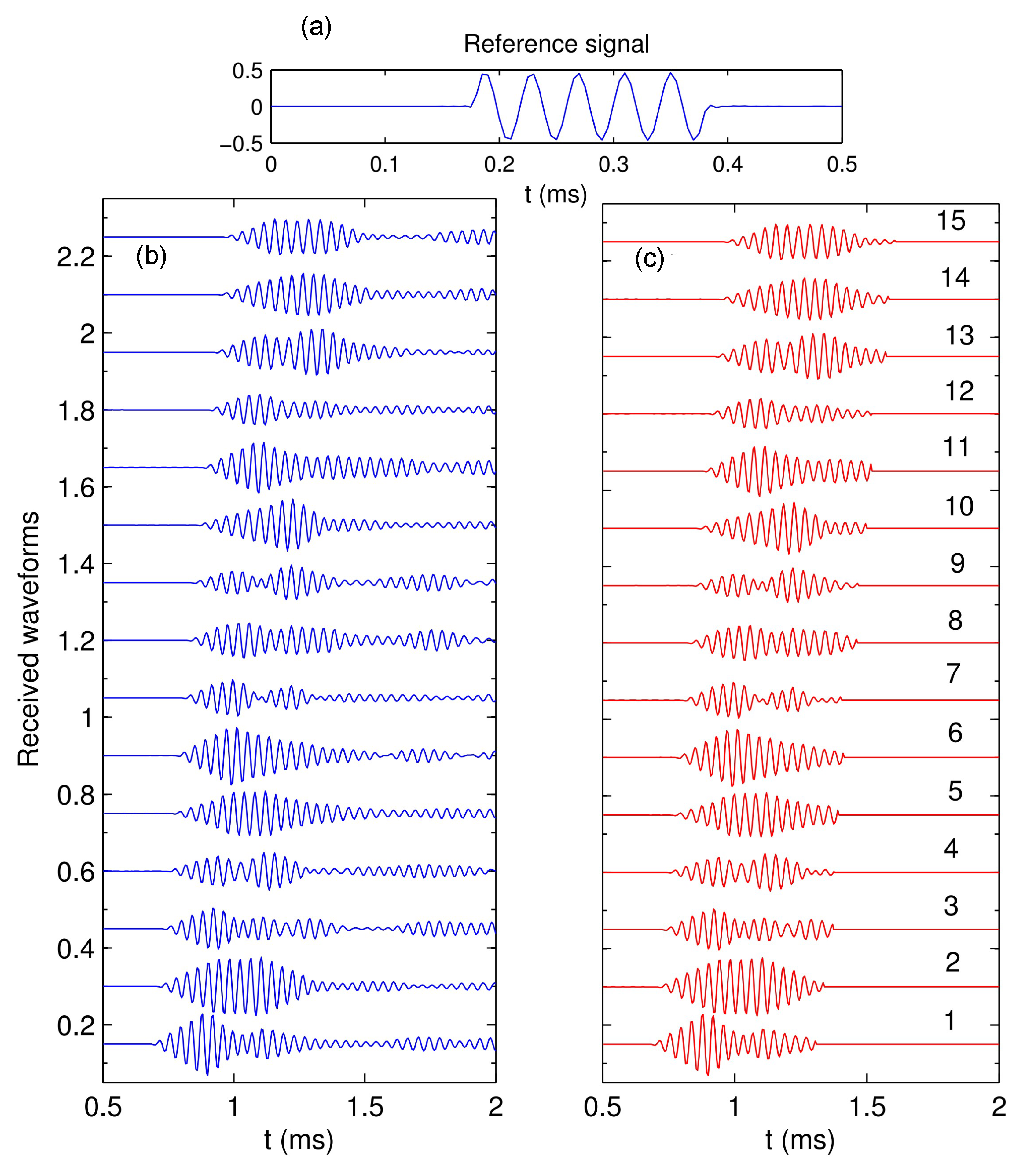 Remotesensing 14 03865 g002