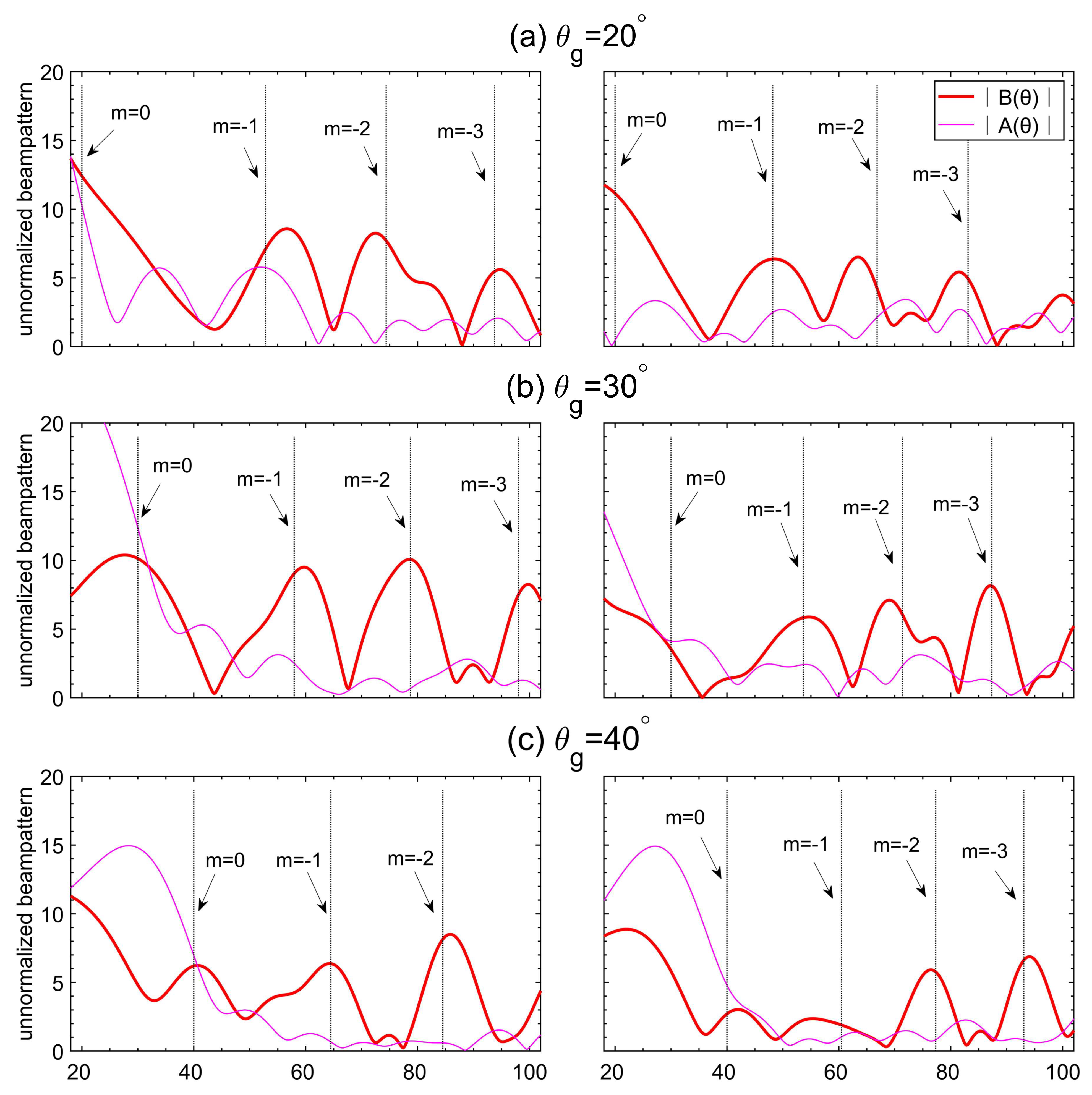 Remotesensing 14 03865 g004