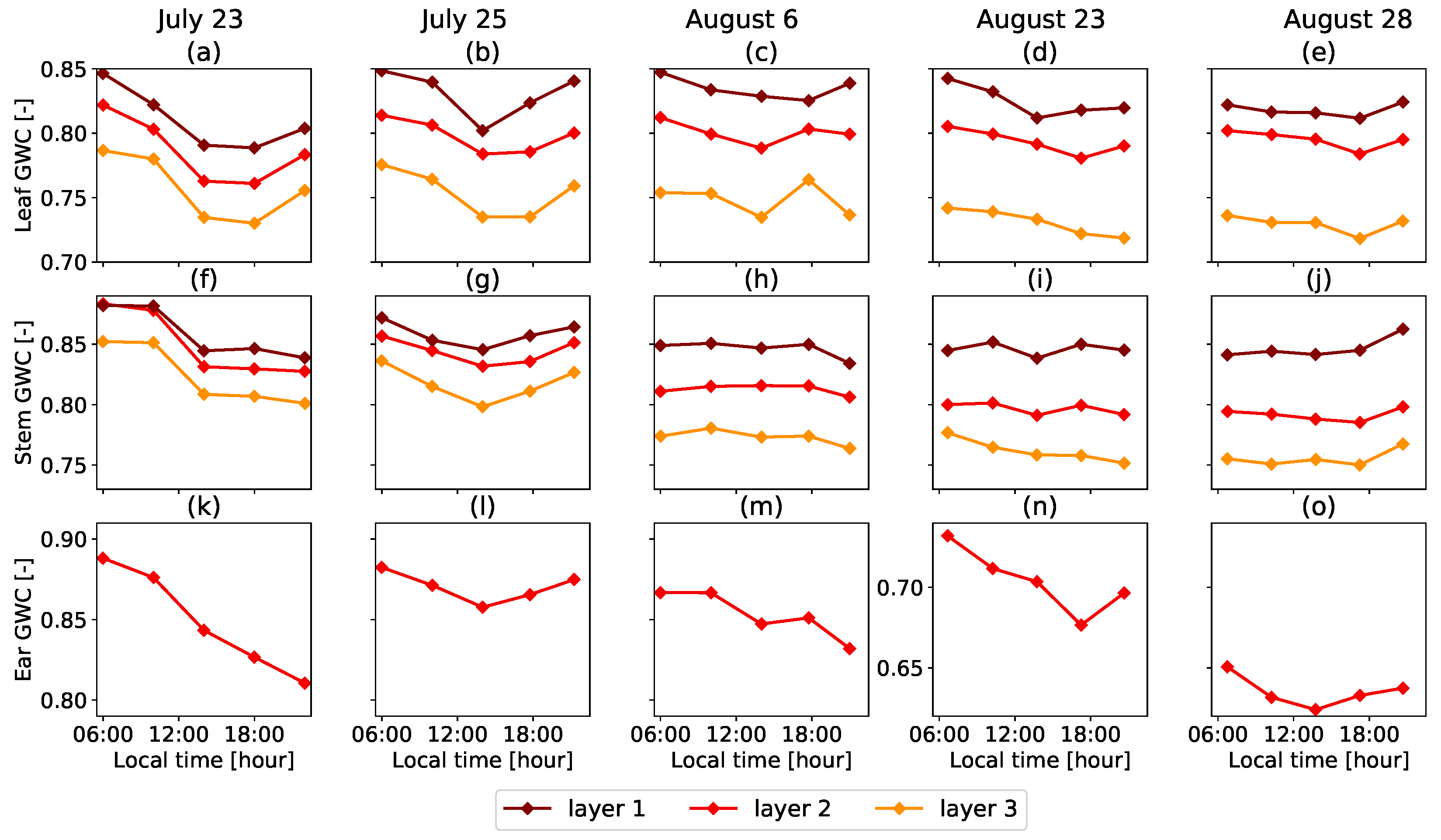 Remotesensing 14 03867 g003