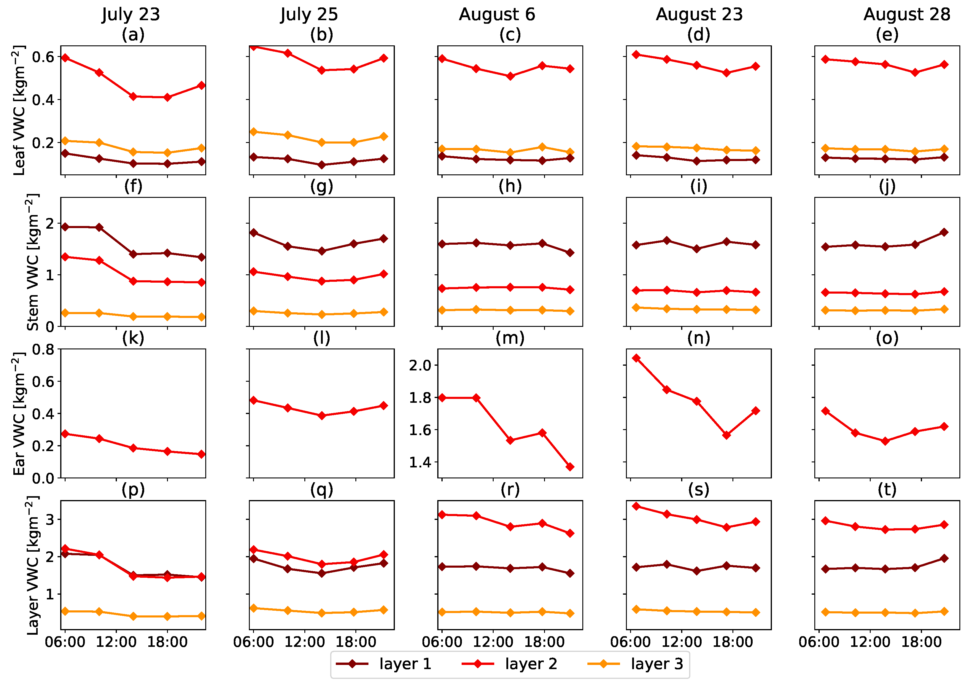 Remotesensing 14 03867 g004