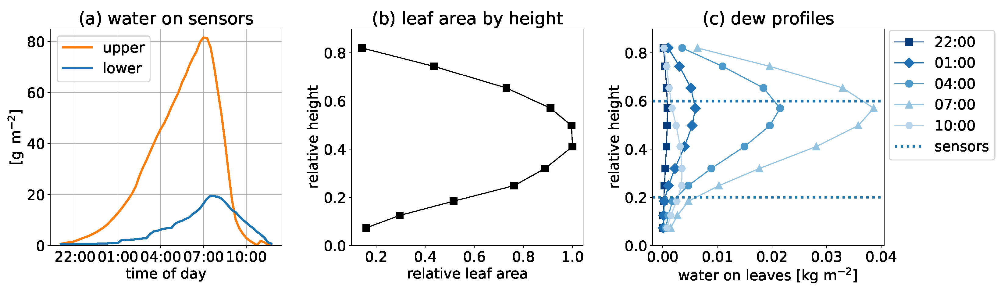 Remotesensing 14 03867 g005