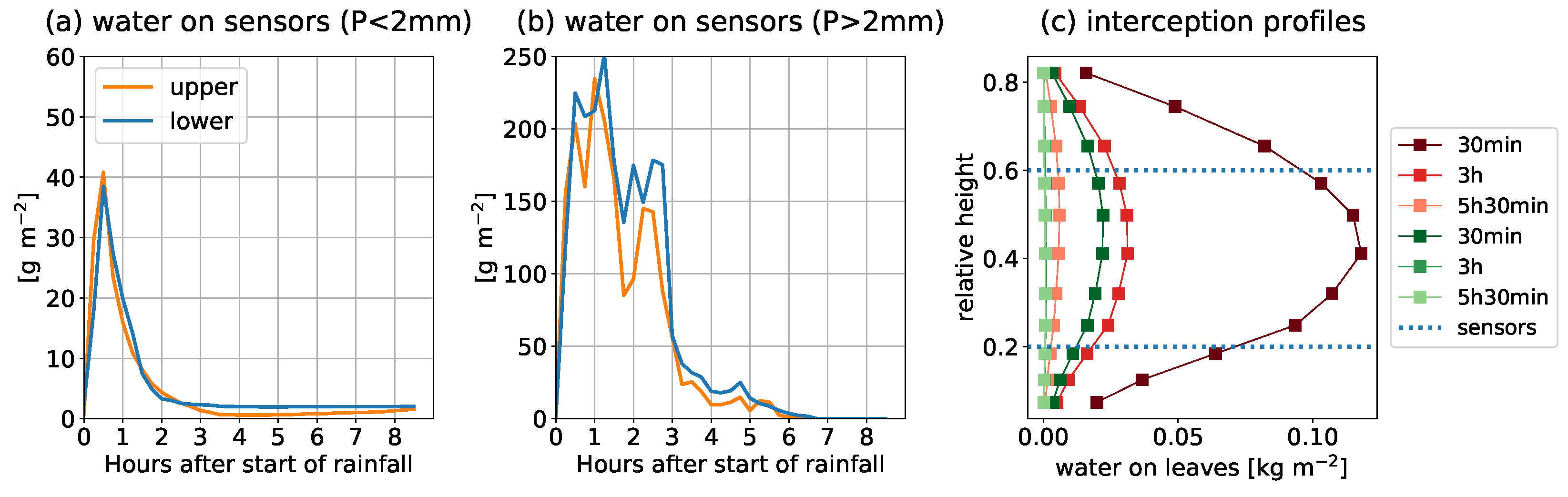 Remotesensing 14 03867 g006