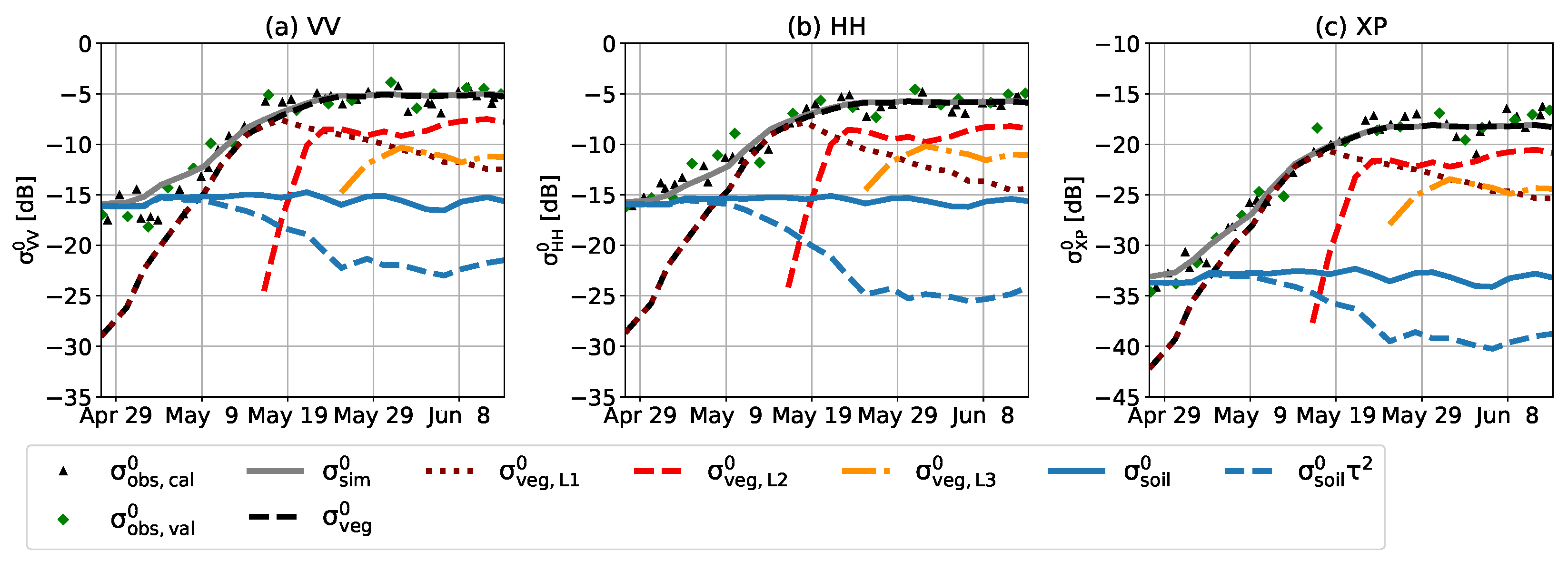 Remotesensing 14 03867 g007