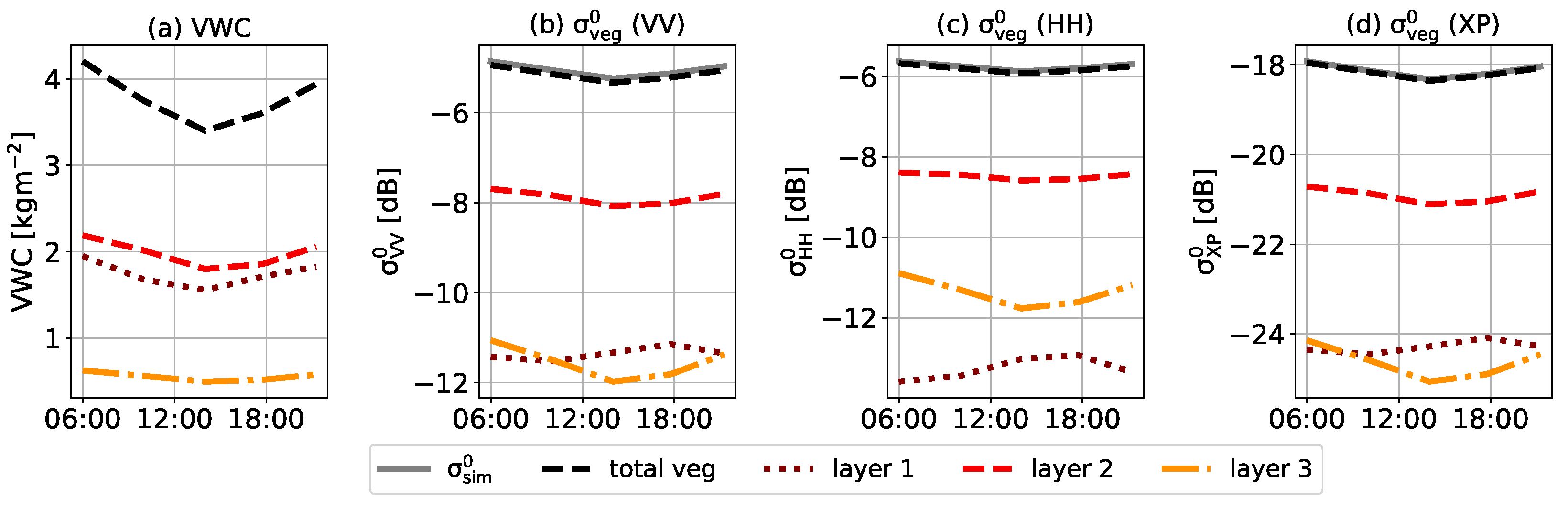 Remotesensing 14 03867 g011
