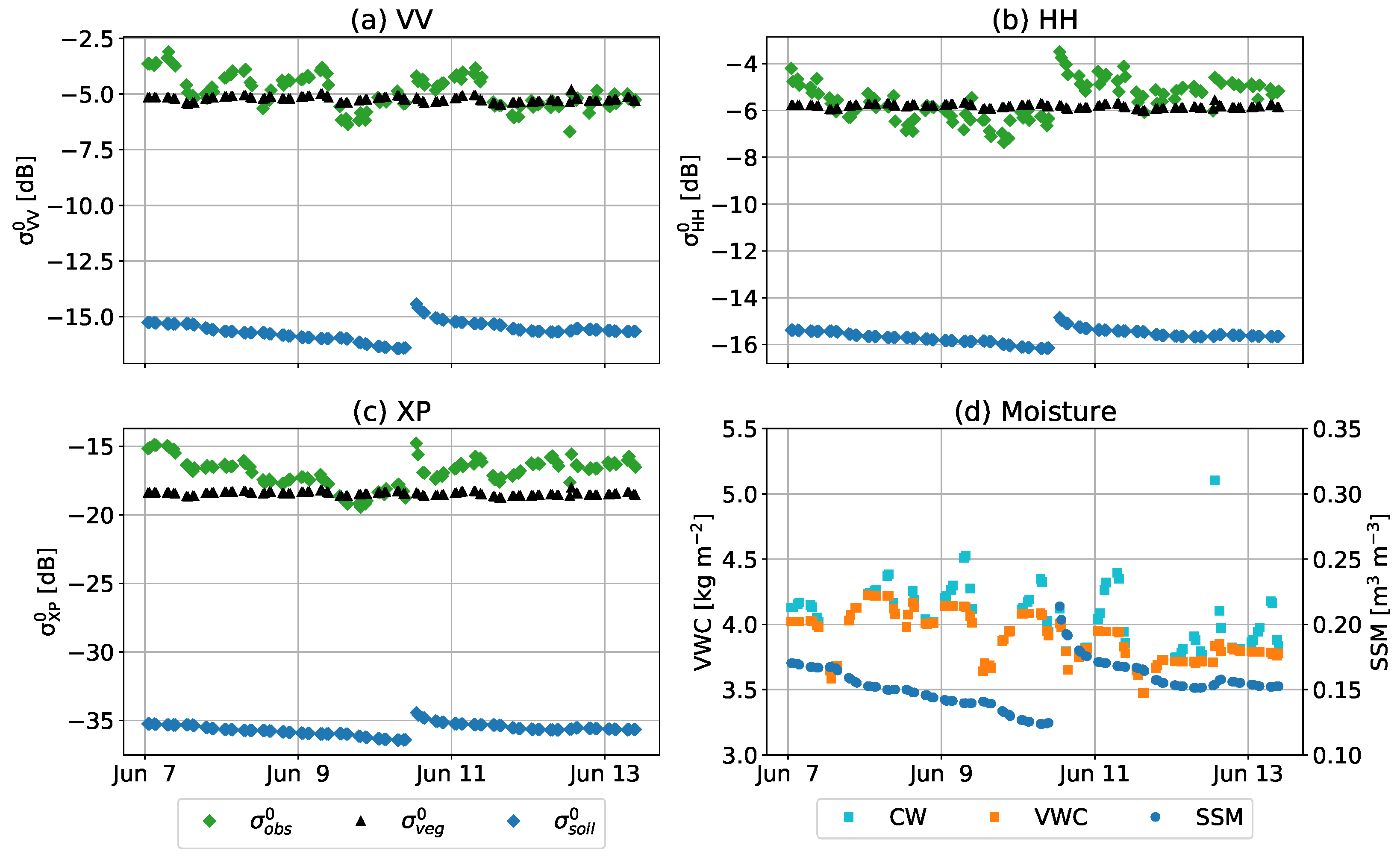 Remotesensing 14 03867 g012