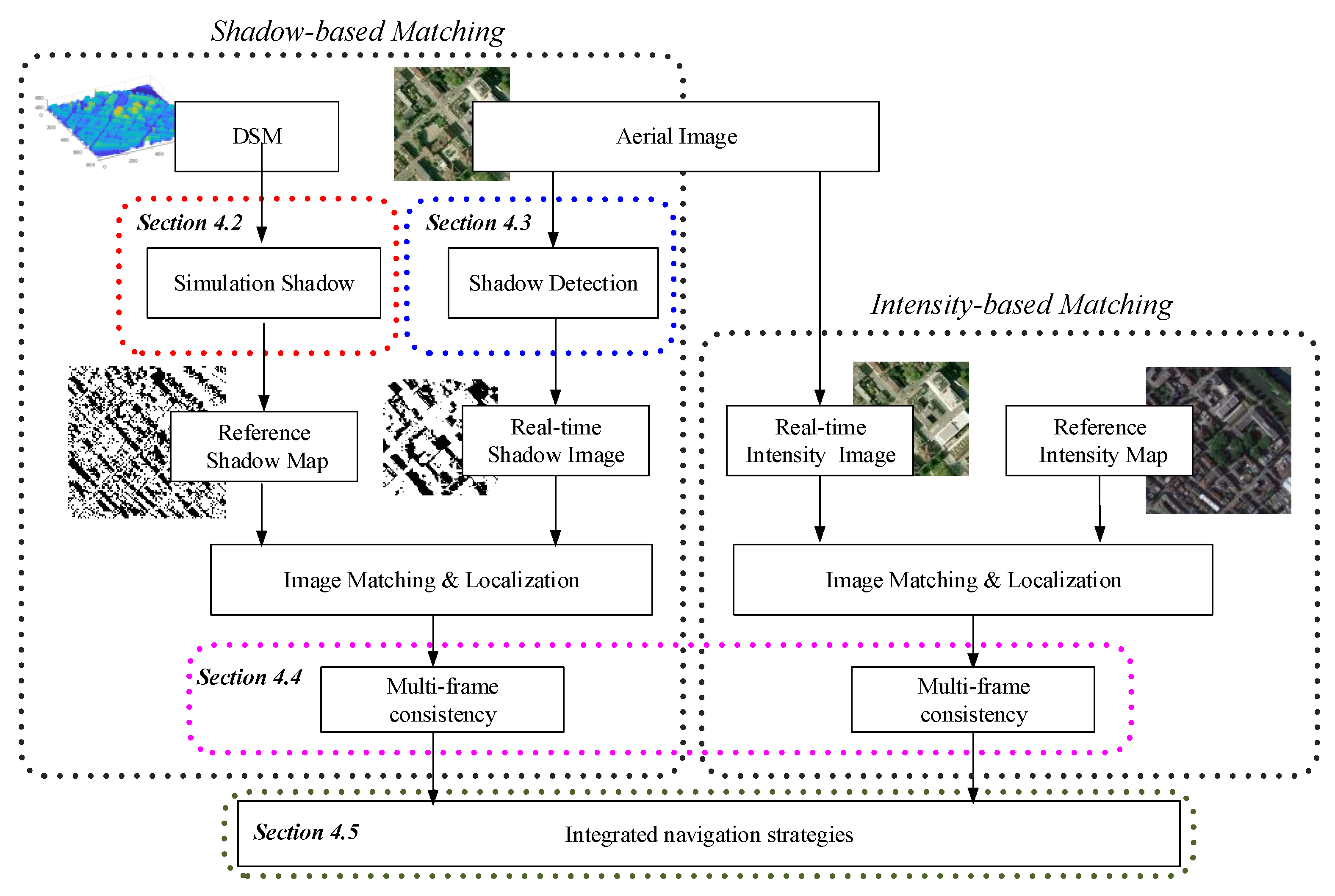Remotesensing 14 03869 g002