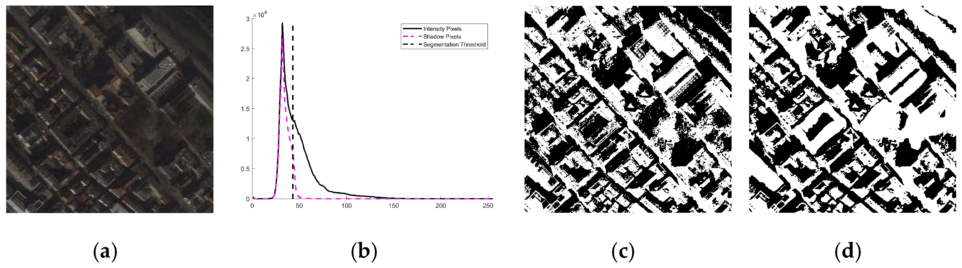 Remotesensing 14 03869 g007