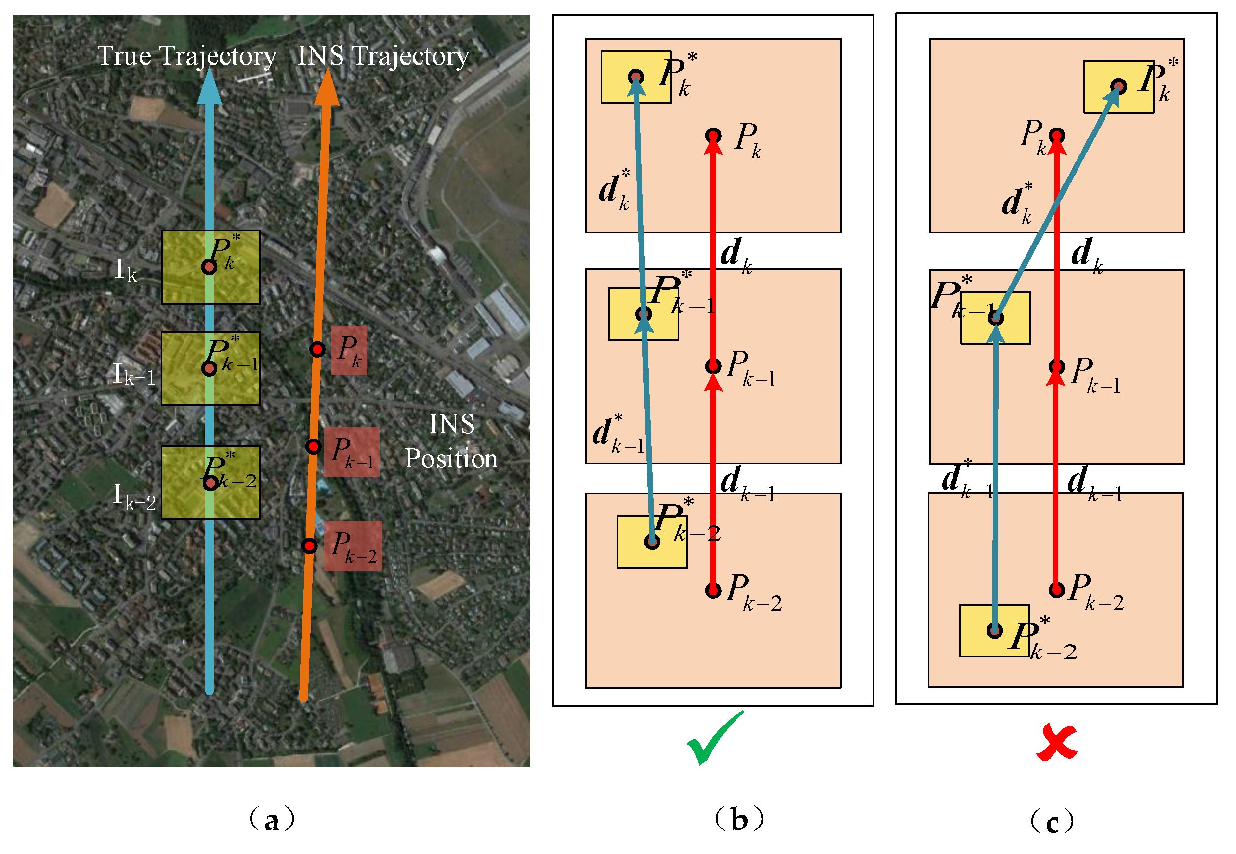 Remotesensing 14 03869 g009