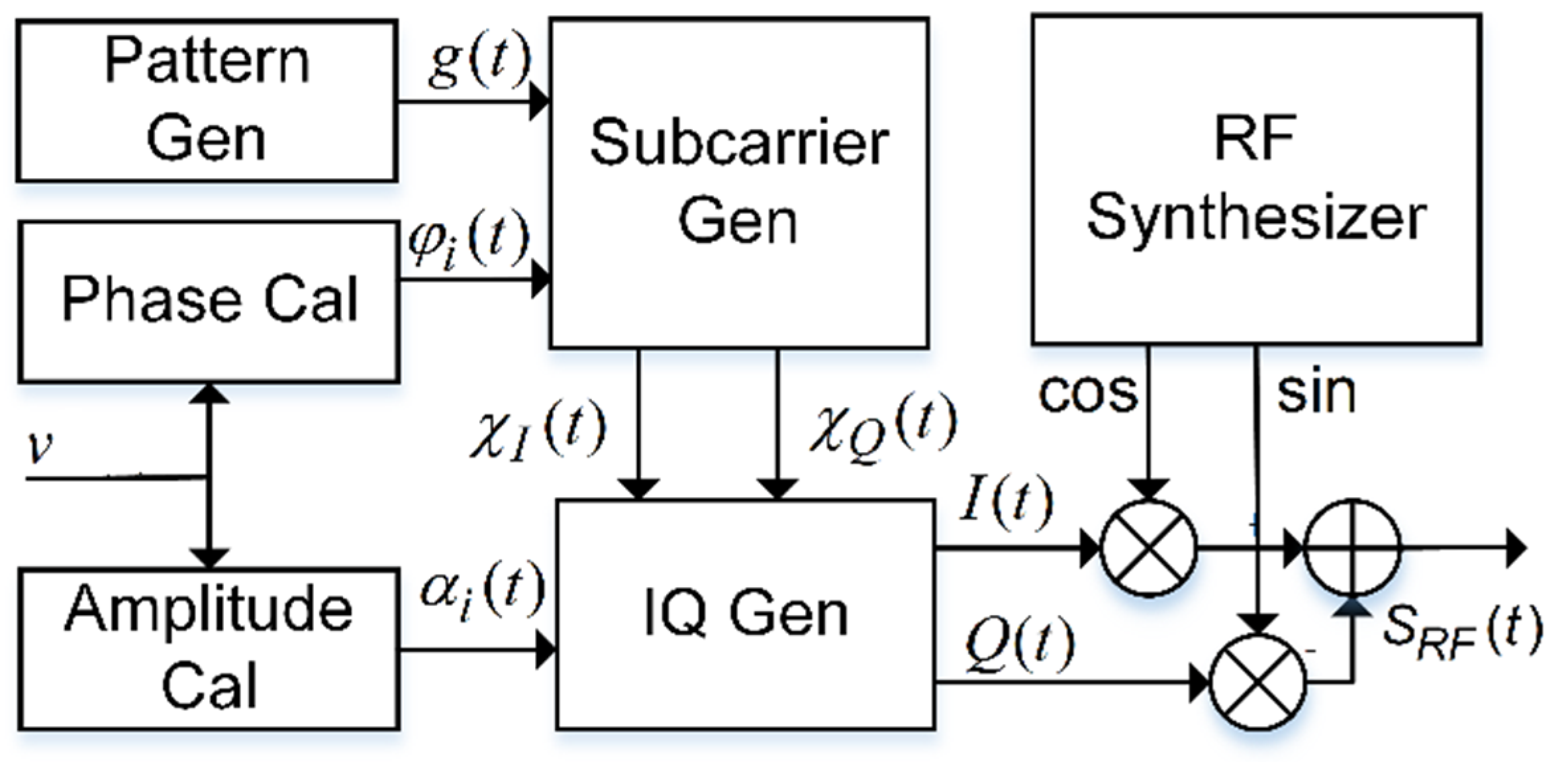 Remotesensing 14 03871 g003 Remotesensing 14 03871 g003