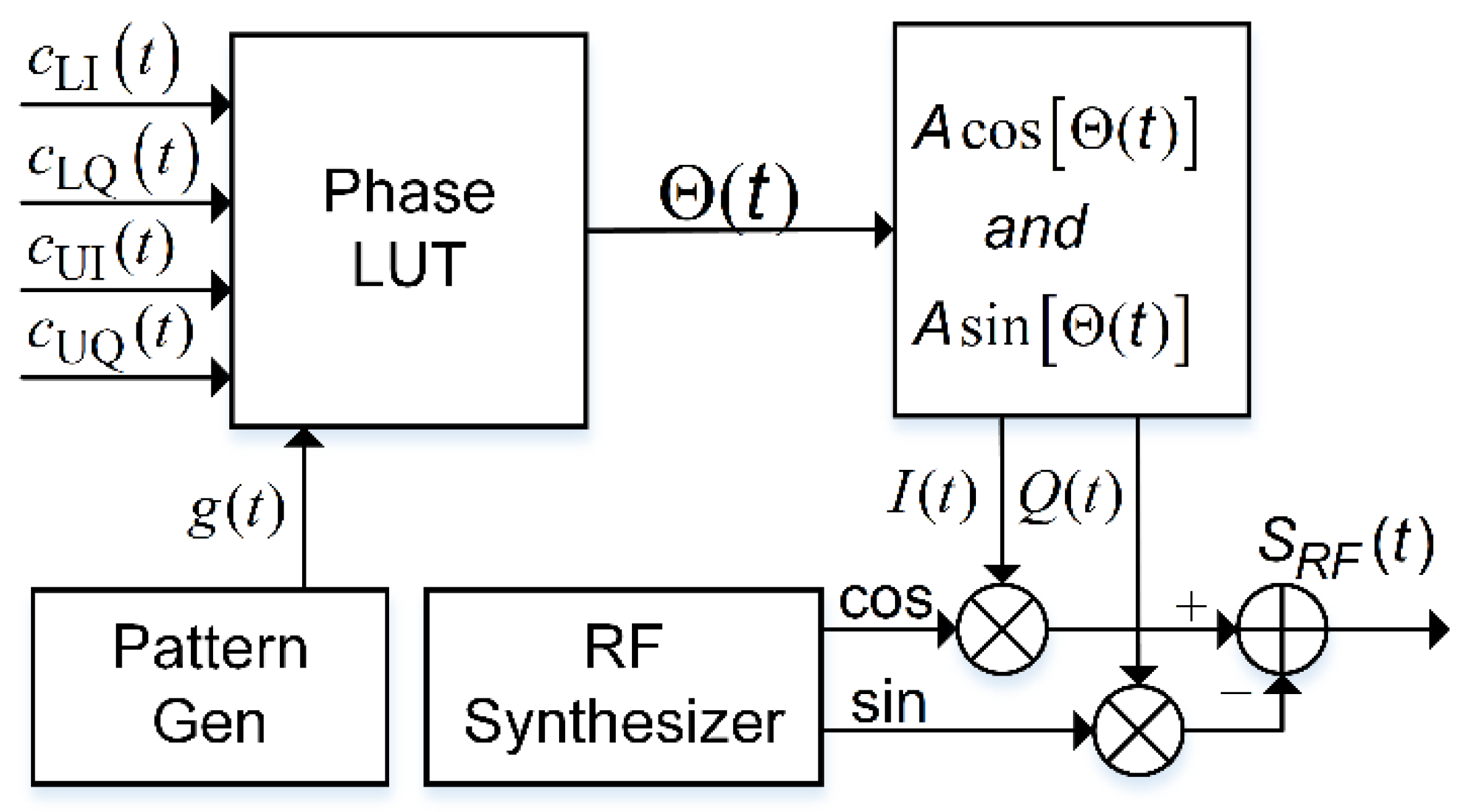 Remotesensing 14 03871 g005 Remotesensing 14 03871 g005
