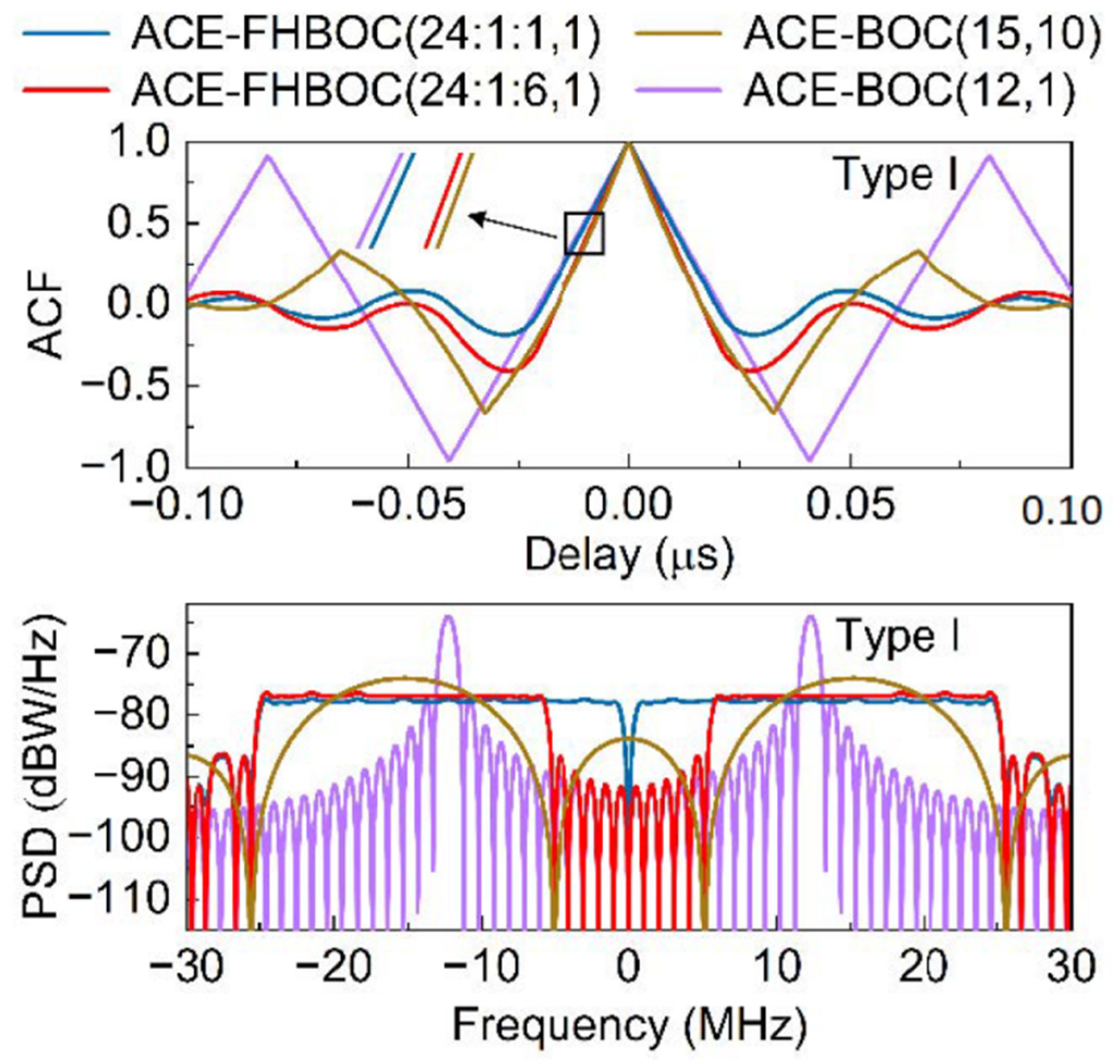 Remotesensing 14 03871 g007 Remotesensing 14 03871 g007