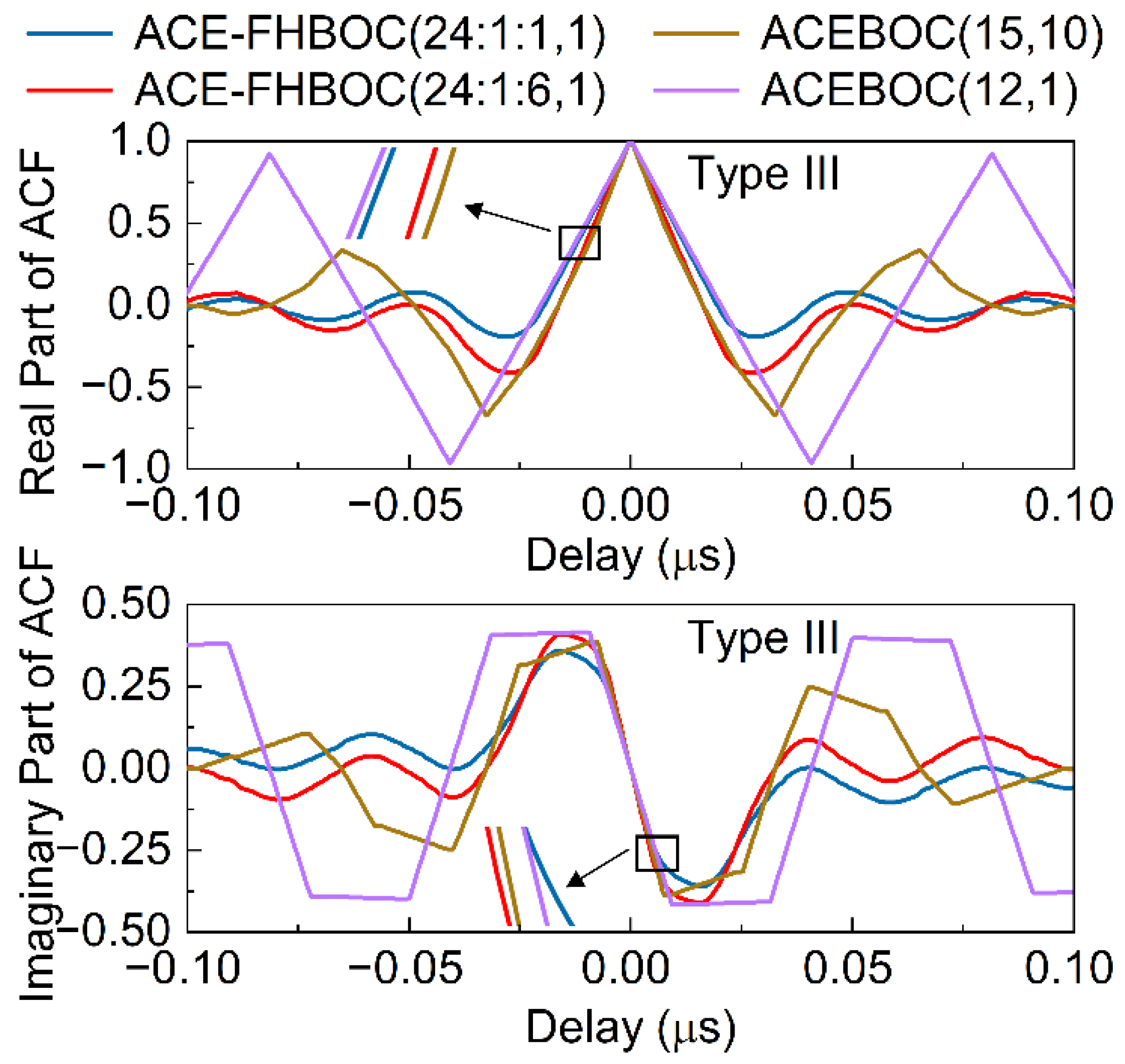 Remotesensing 14 03871 g009 Remotesensing 14 03871 g009