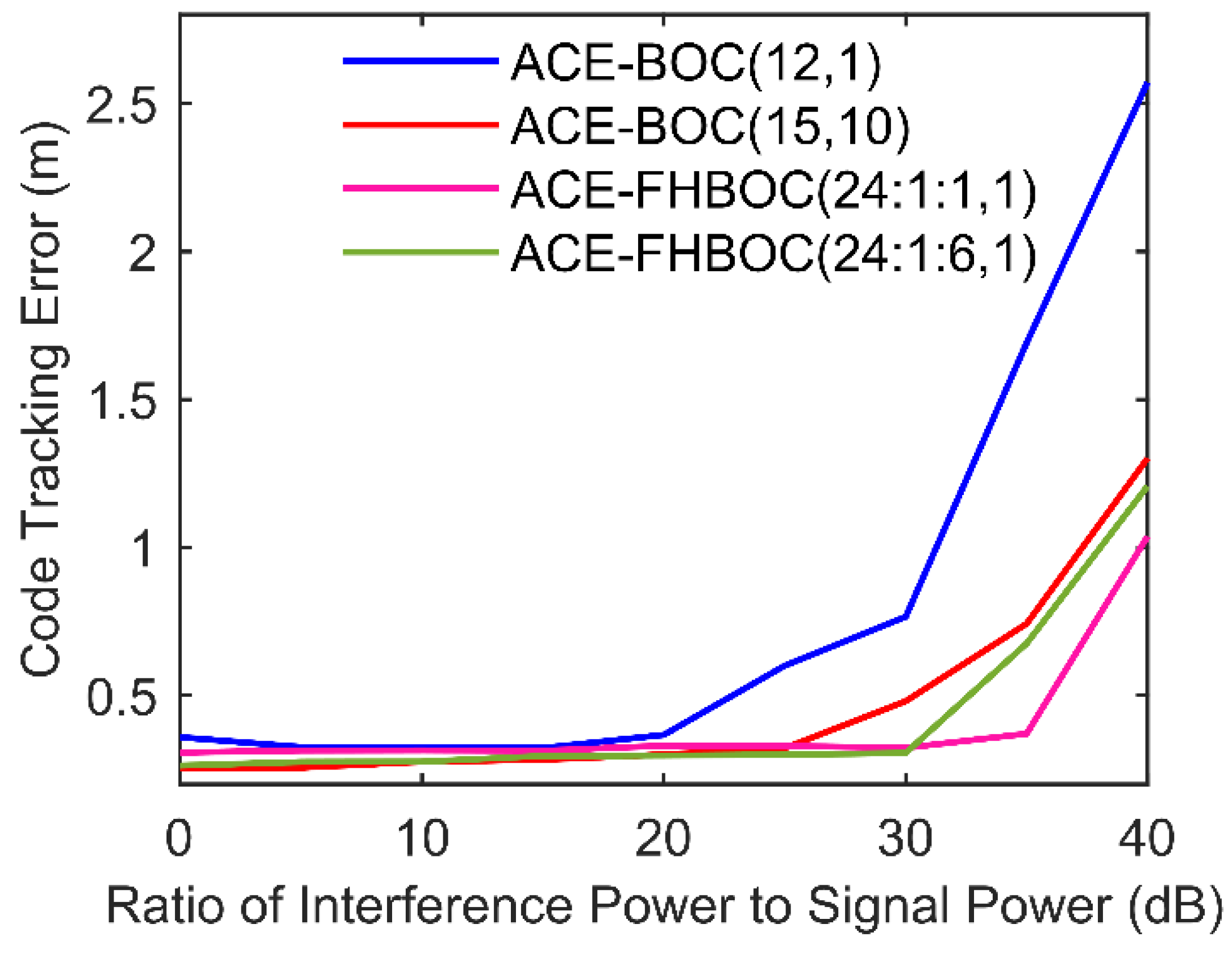 Remotesensing 14 03871 g015 Remotesensing 14 03871 g015