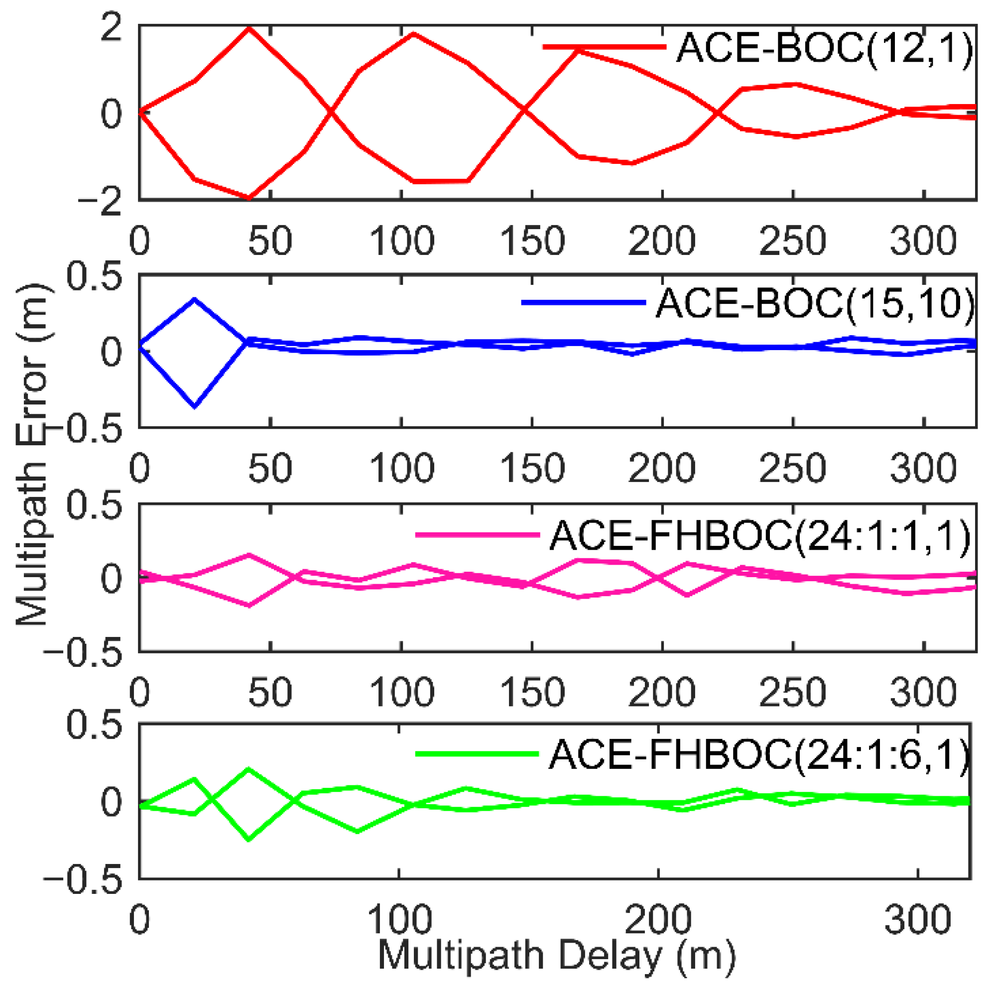 Remotesensing 14 03871 g016 Remotesensing 14 03871 g016