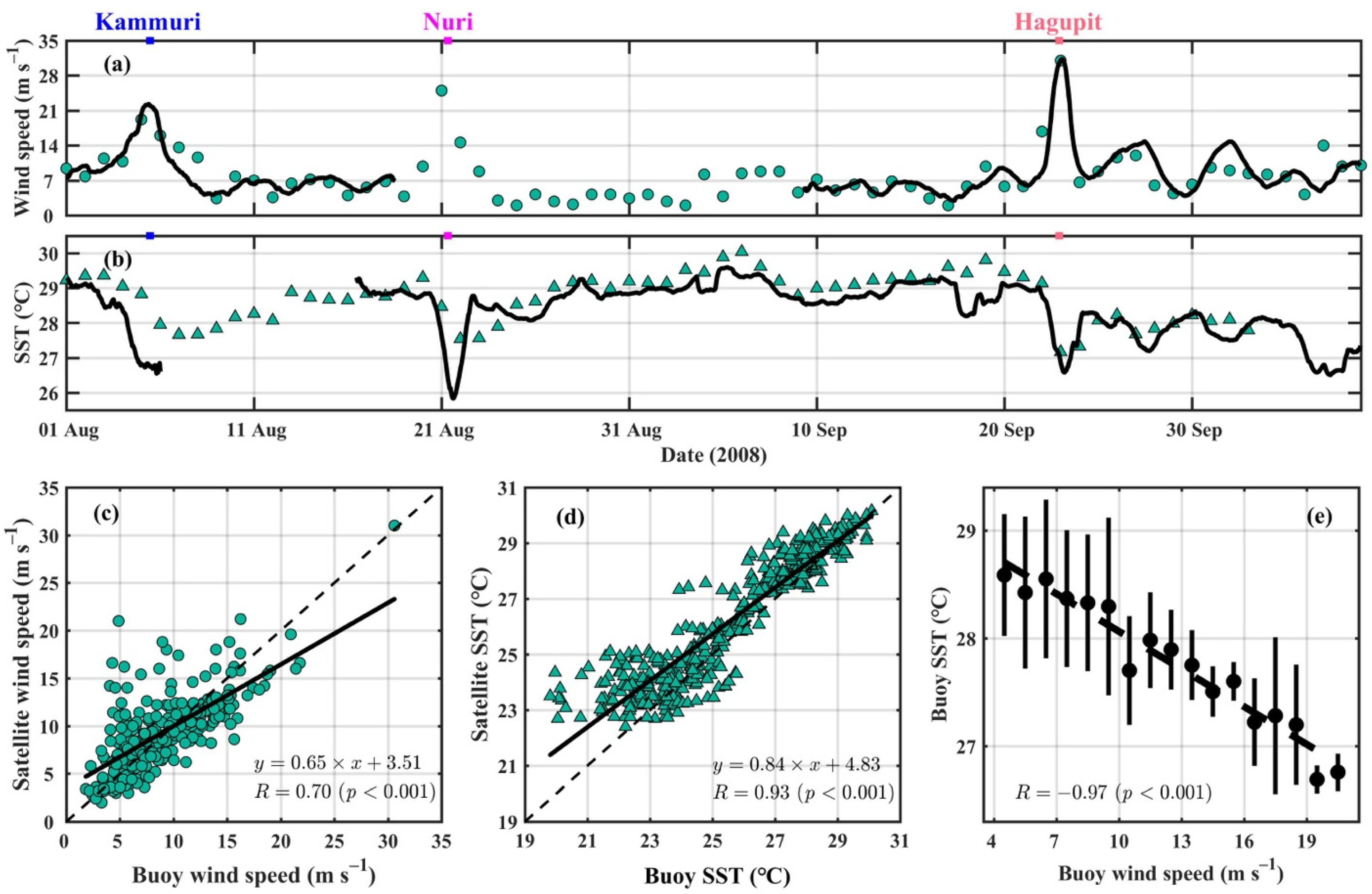 Remotesensing 14 03872 g002