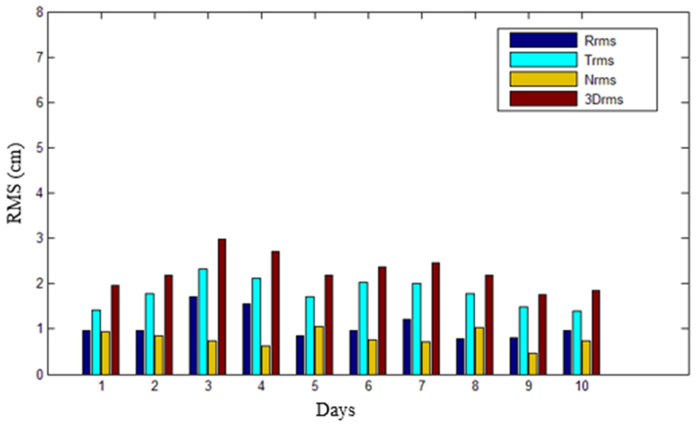 Remotesensing 14 03873 g003