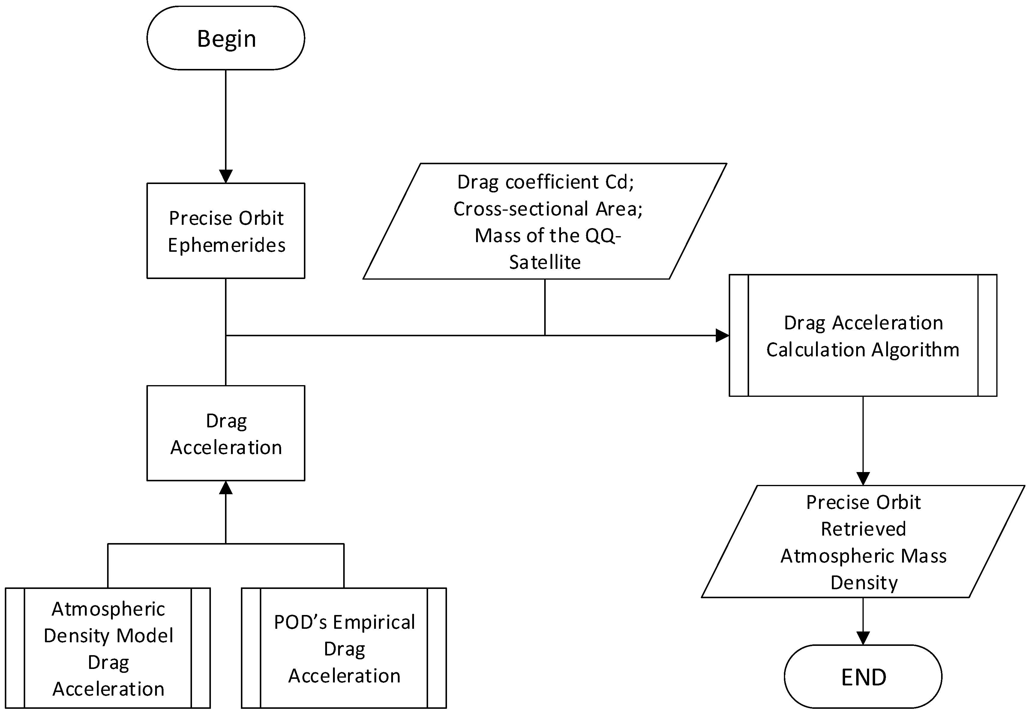 Remotesensing 14 03873 g004