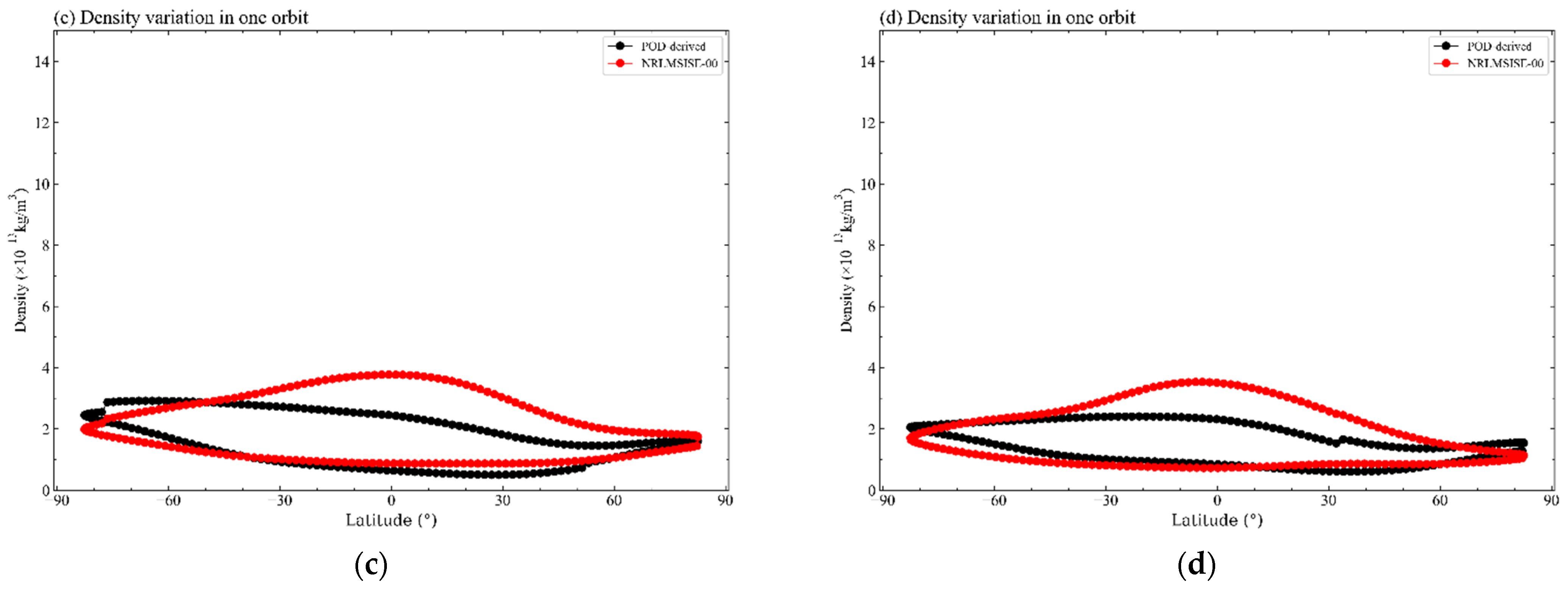 Remotesensing 14 03873 g006b