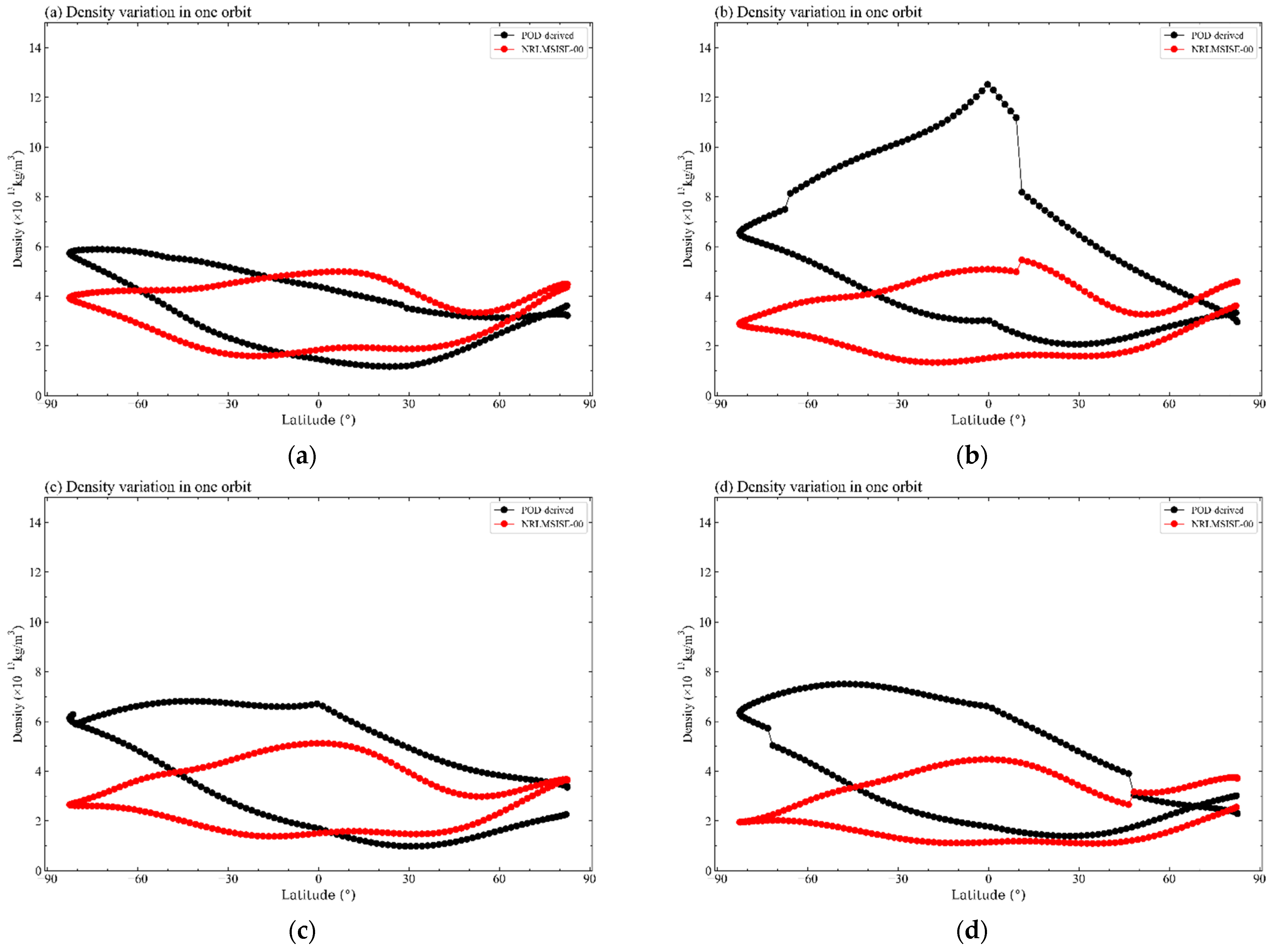 Remotesensing 14 03873 g008