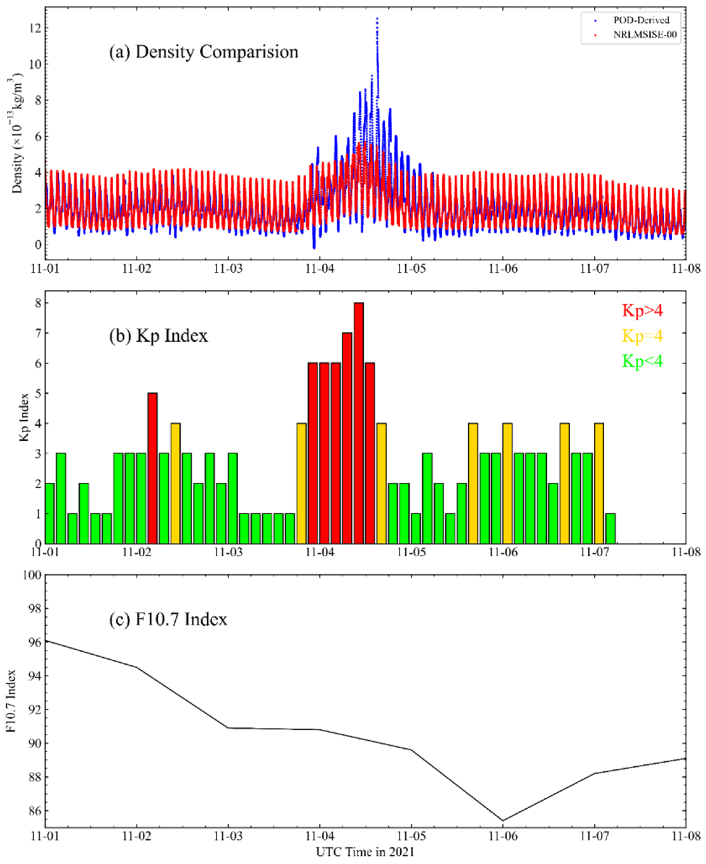 Remotesensing 14 03873 g009