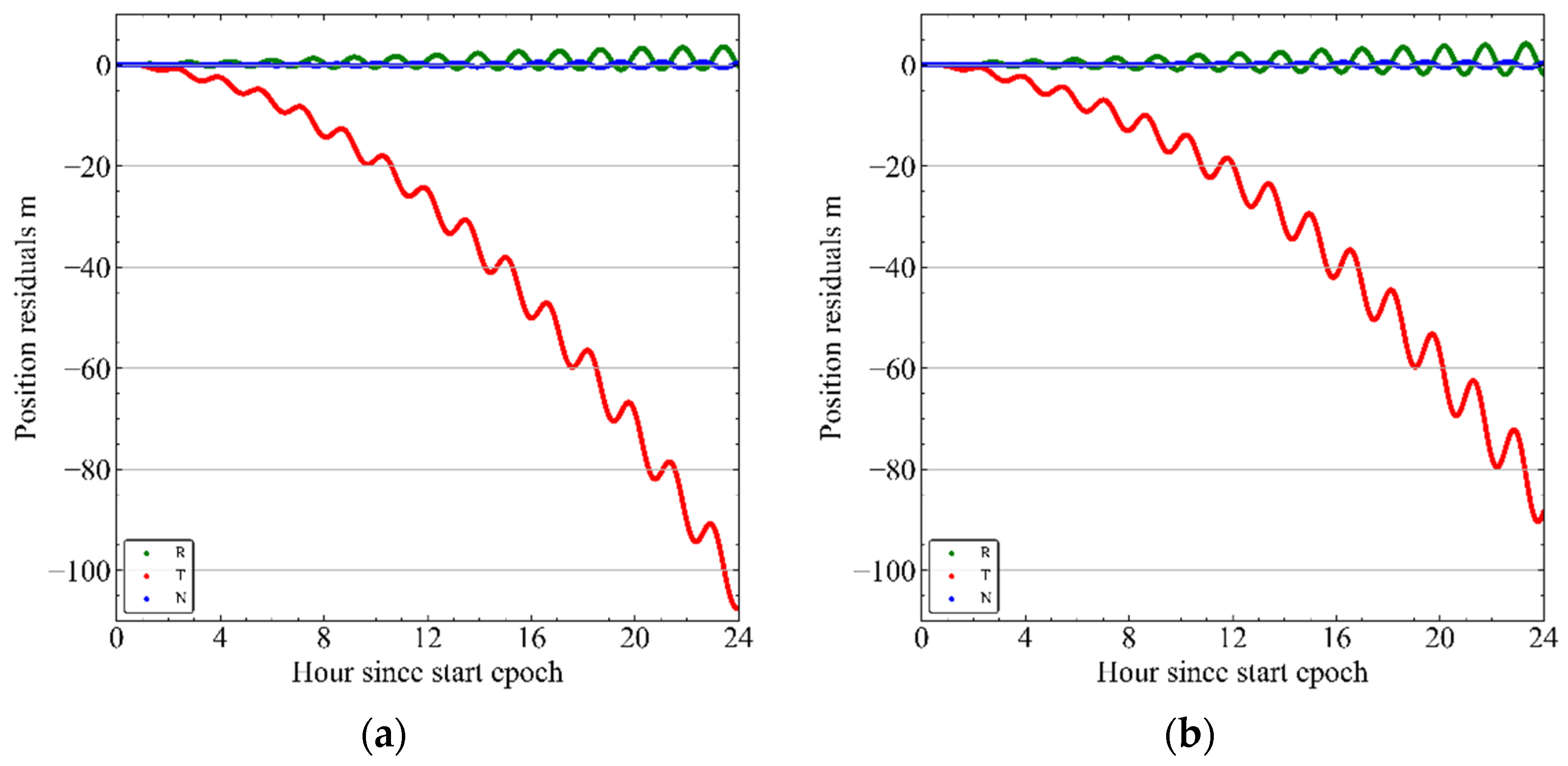 Remotesensing 14 03873 g011