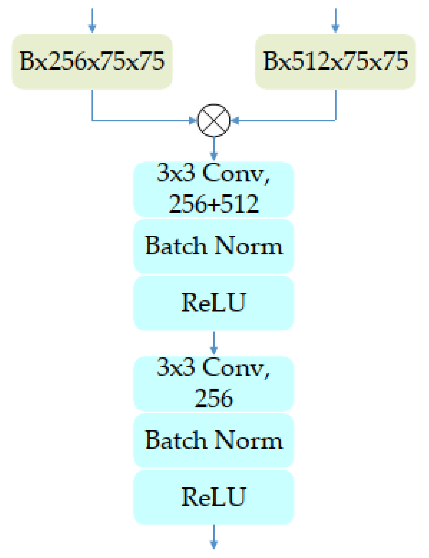 Remotesensing 14 03874 g003