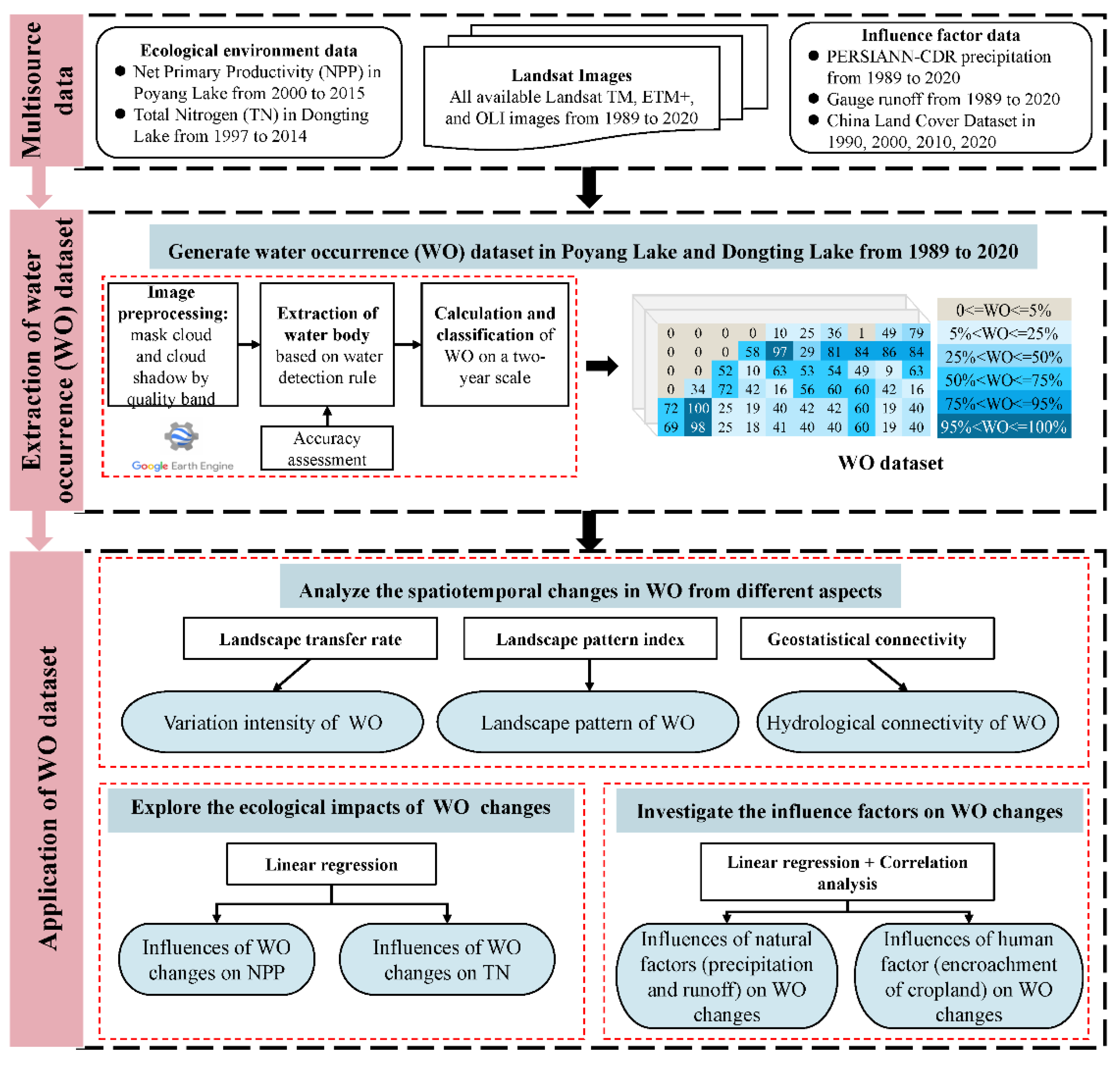 Remotesensing 14 03875 g002