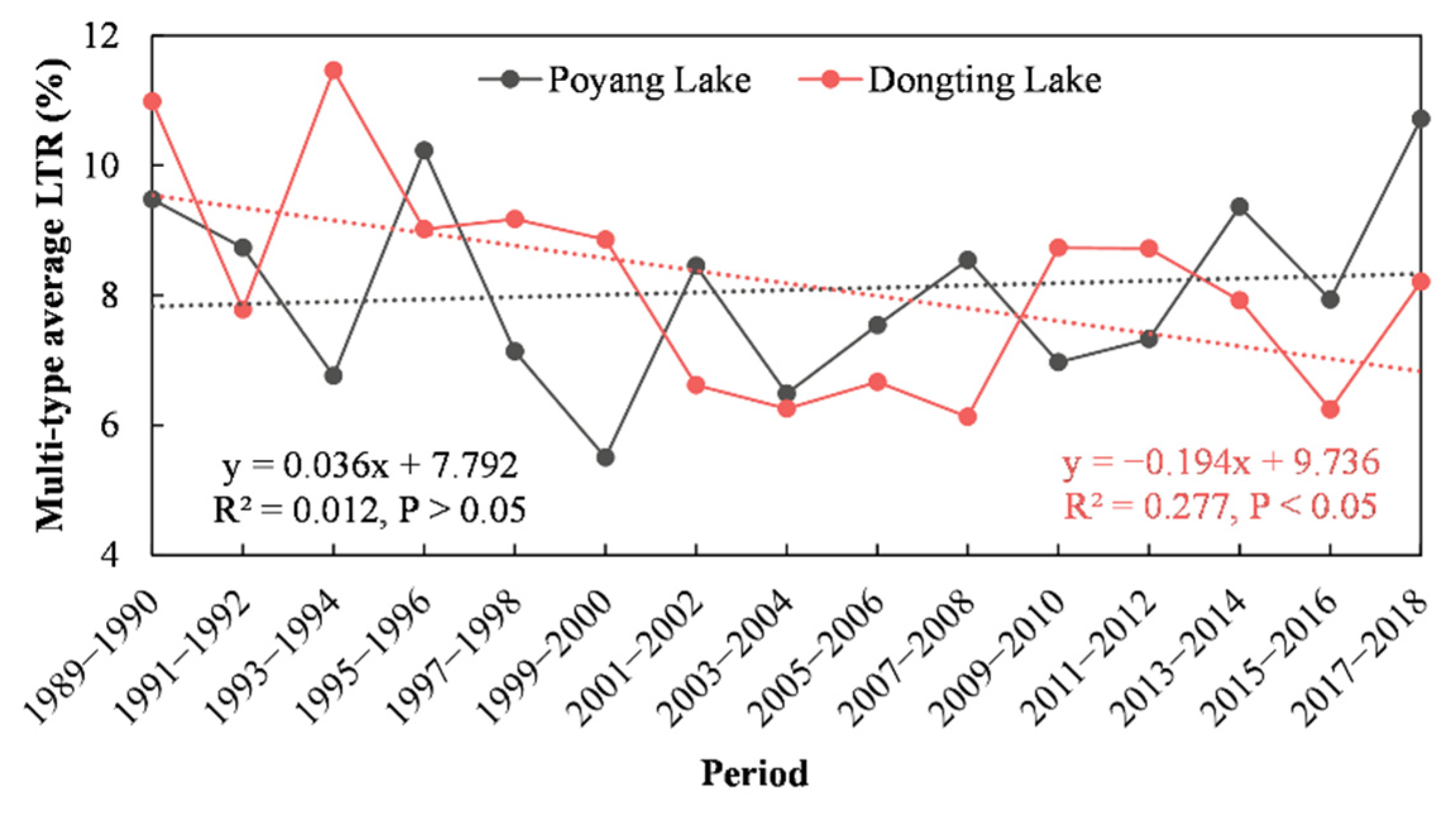 Remotesensing 14 03875 g006