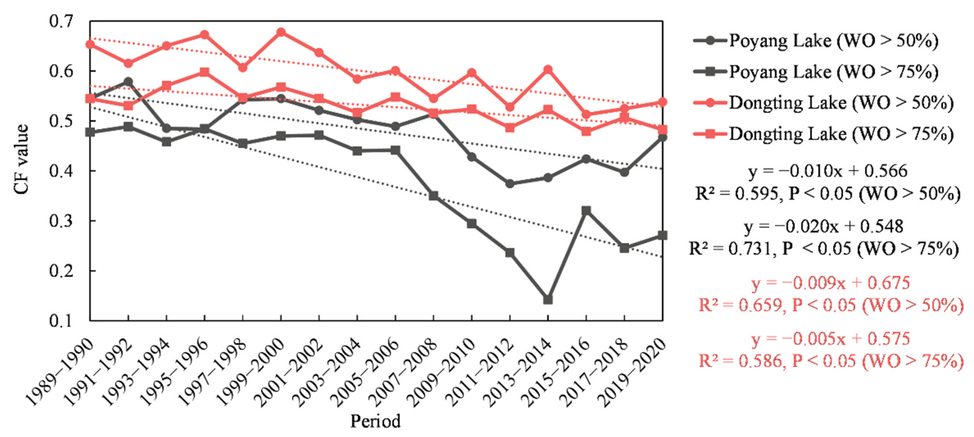 Remotesensing 14 03875 g008